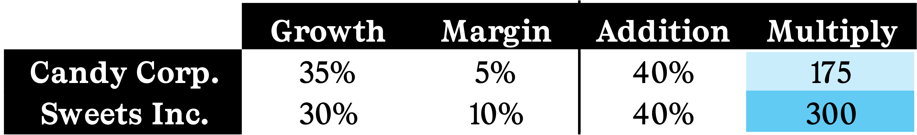 Illustrative Bo Jackson Index example