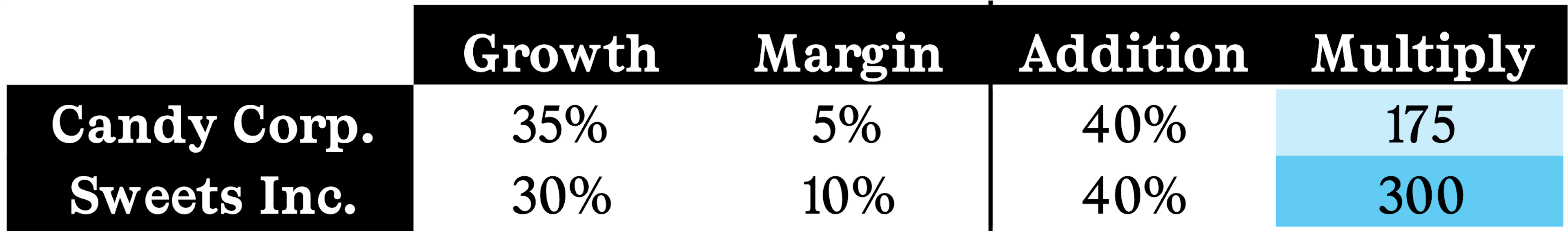 Illustrative Bo Jackson Index example