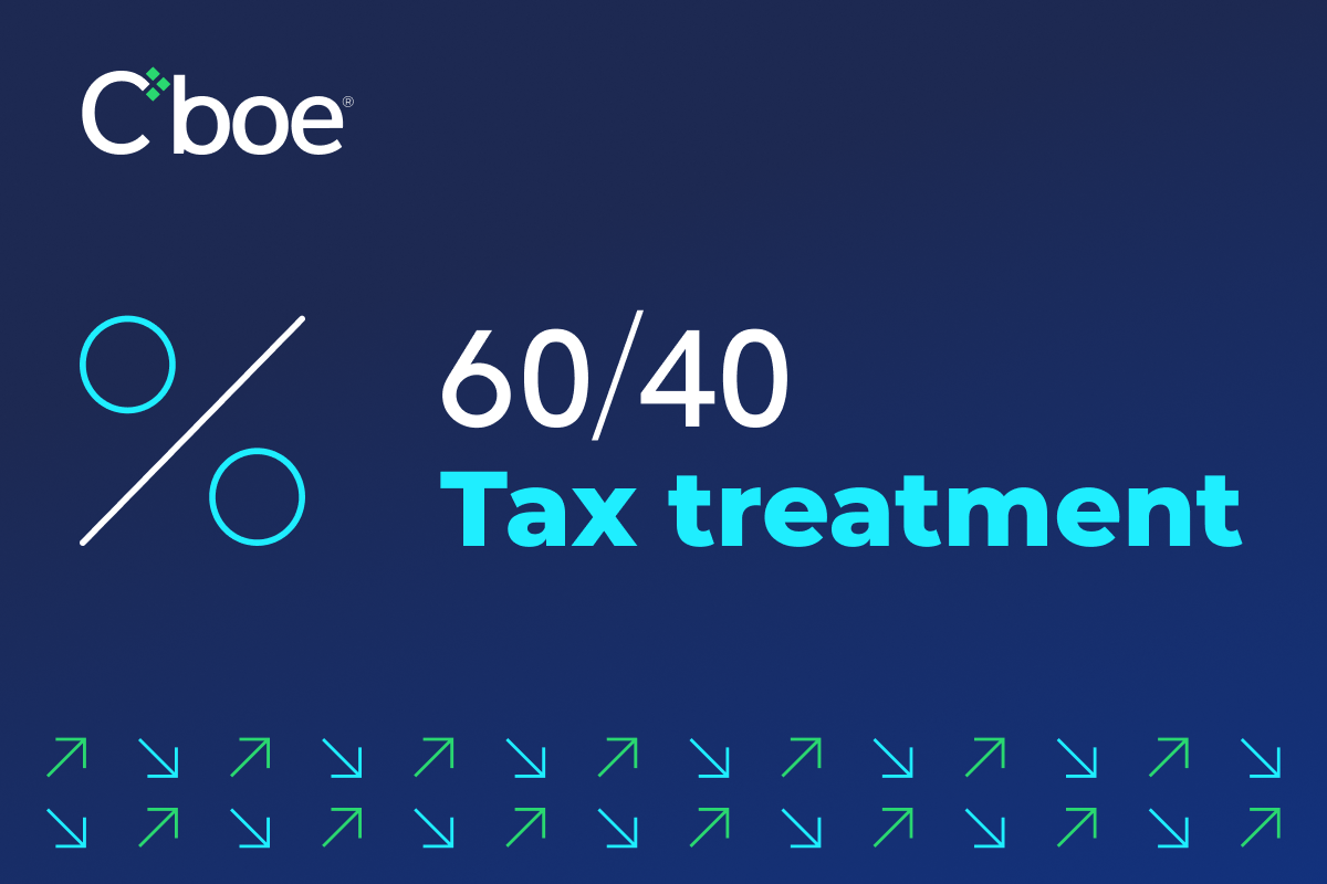 60/40 tax treatment