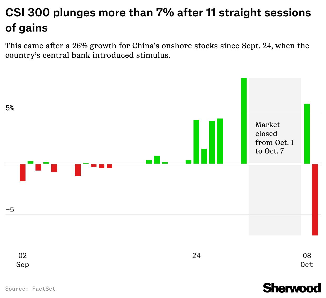 Chinese stock rally takes a U-turn thumbnail