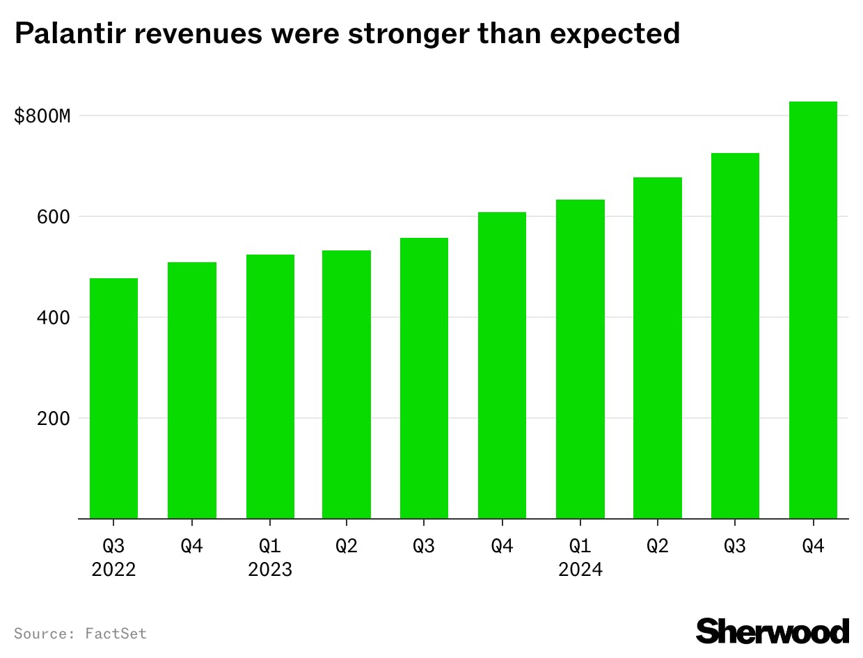 Palantir bull: It’s a “transformational” tech stock thumbnail