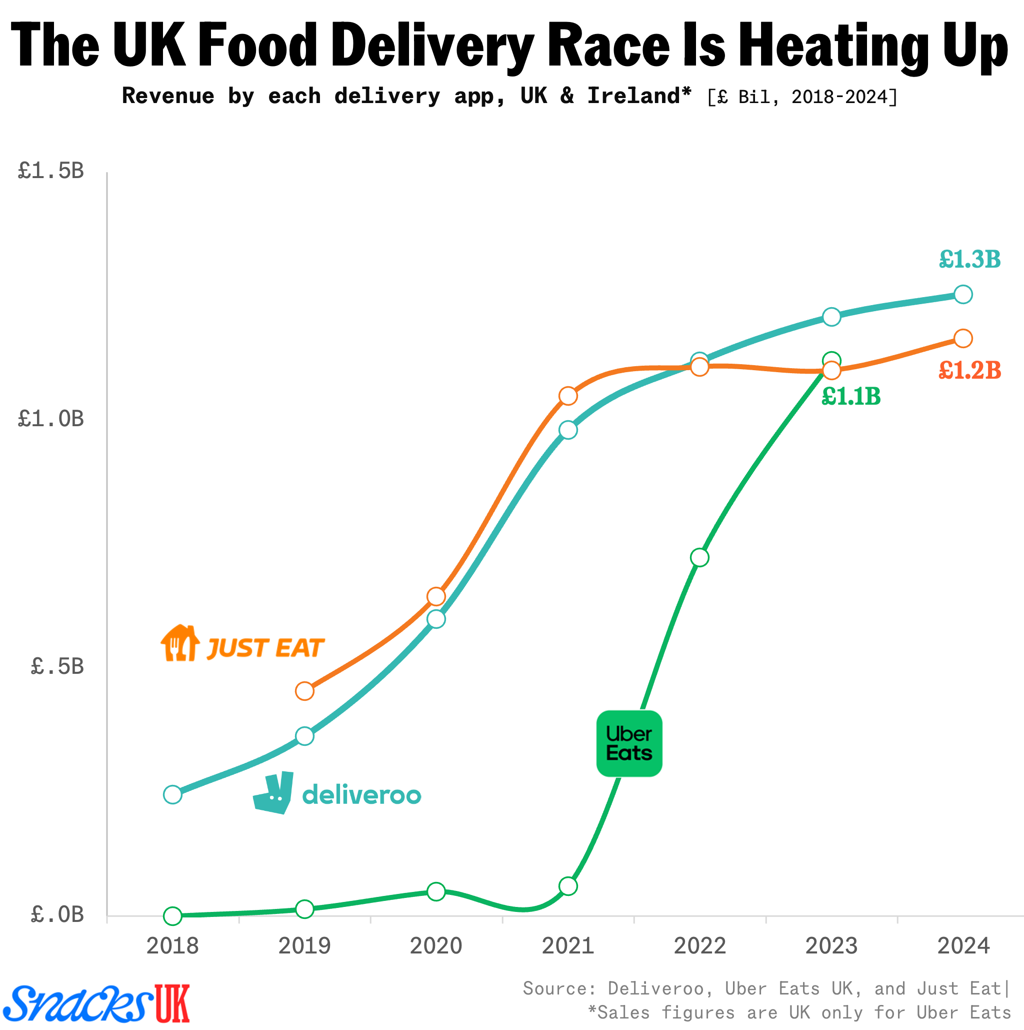 Deliveroo2