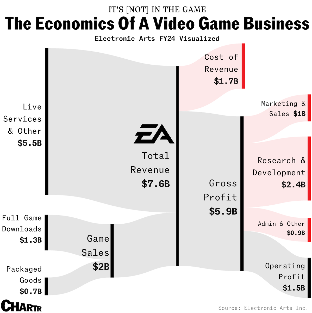 EA Economics