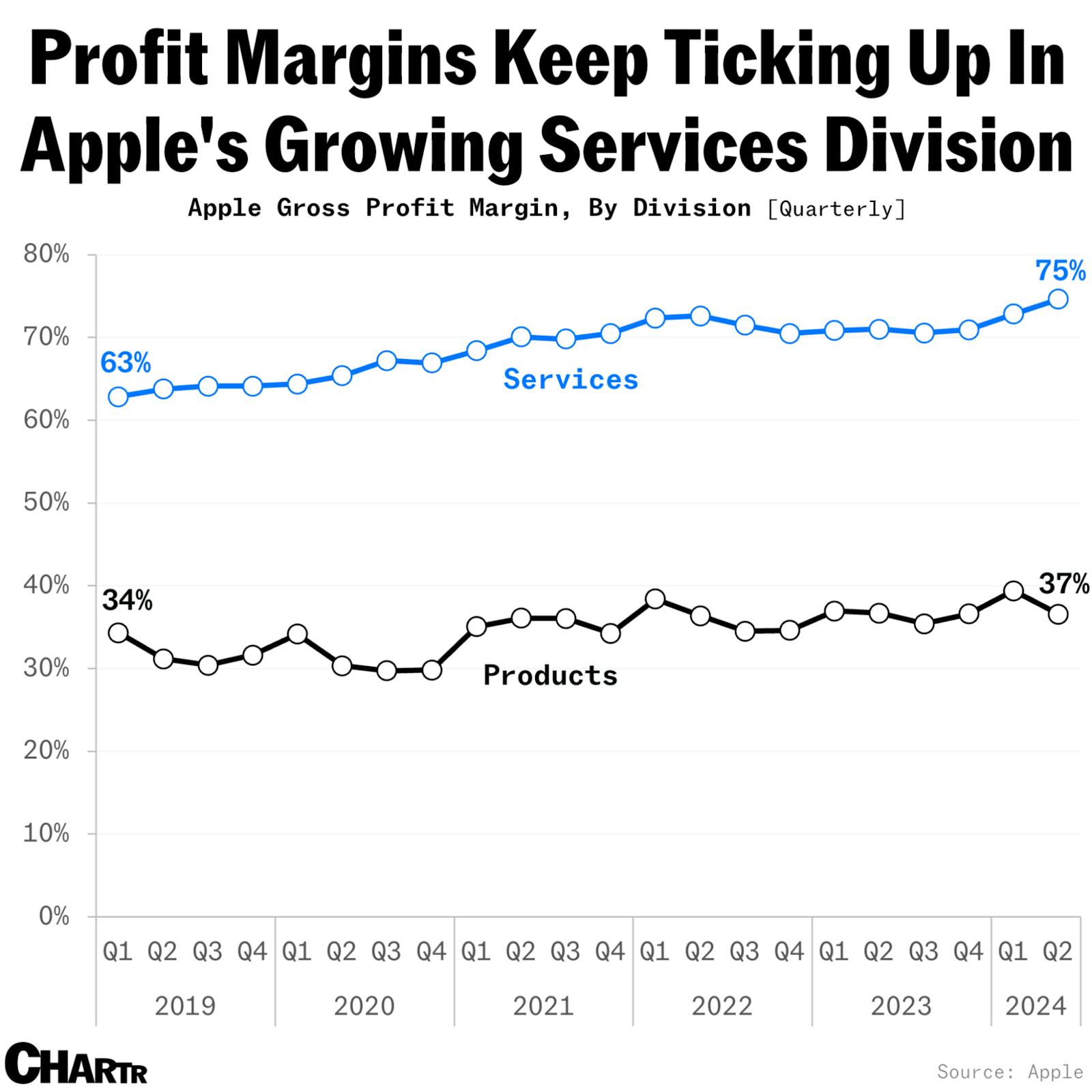 European Commission charges Apple for potential App Store violations thumbnail