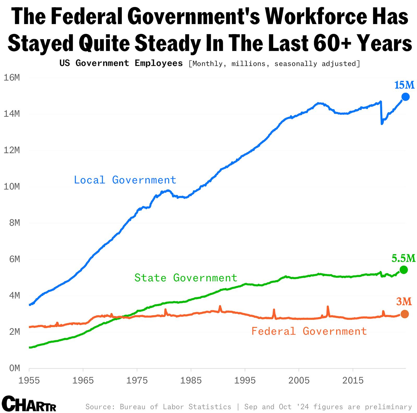 The Department of Government Efficiency is coming for fed agencies and contractors thumbnail