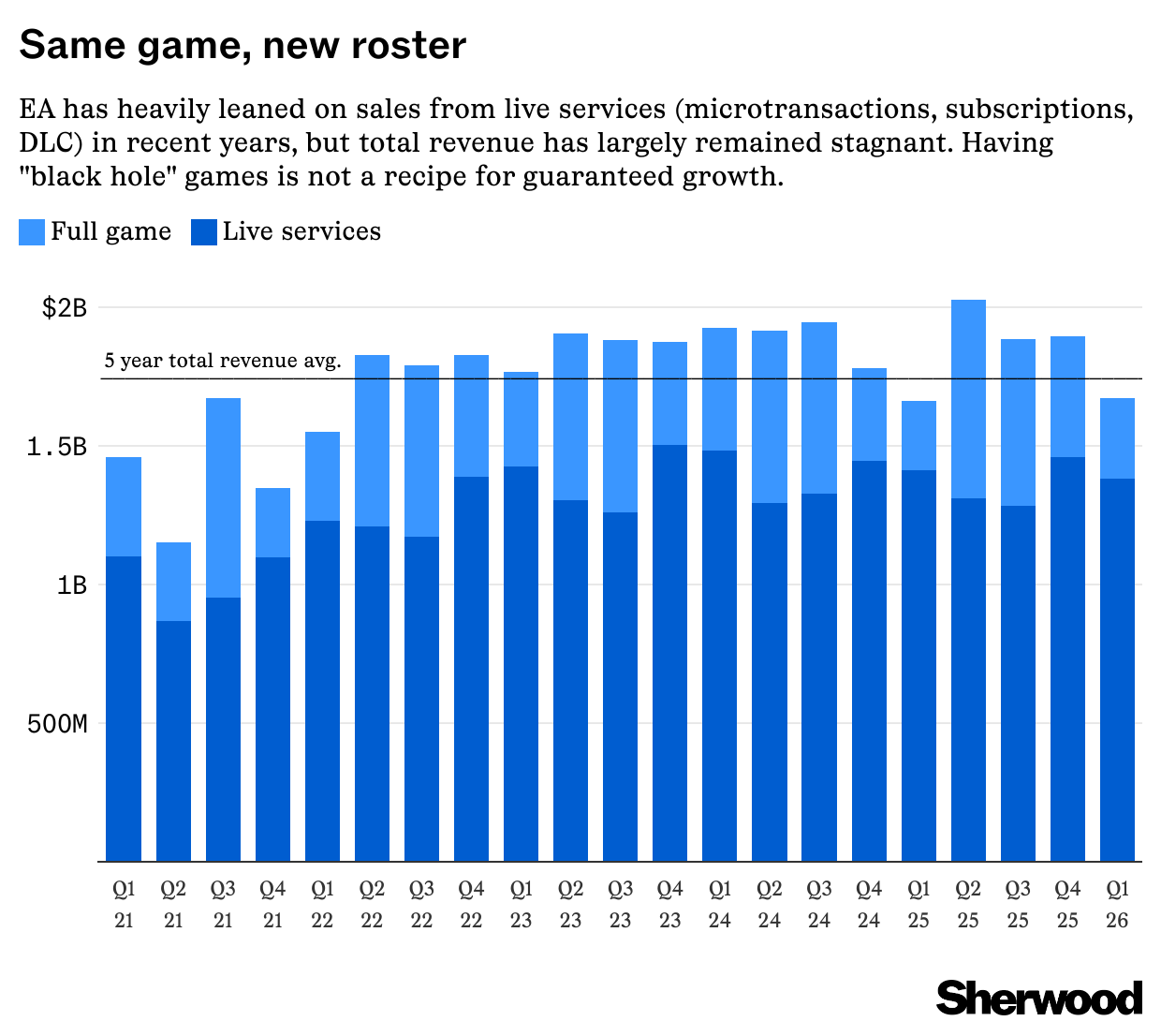 Same game, new roster
