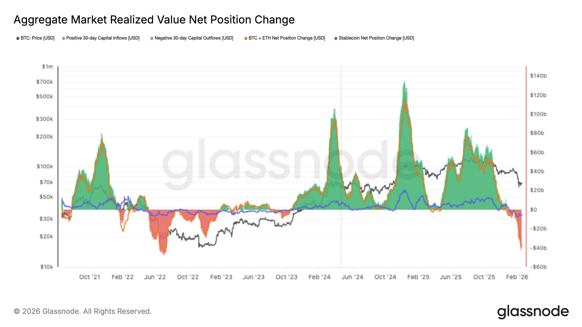 Glassnode Soab Chart Analyst says key bitcoin level to watch is “decision band” in $67,000 ...