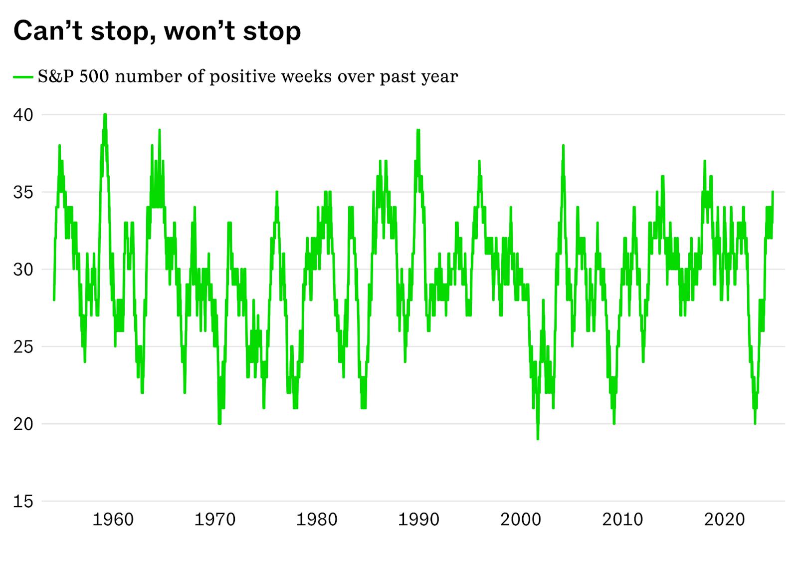 The “relentless” rise of the US stock market thumbnail