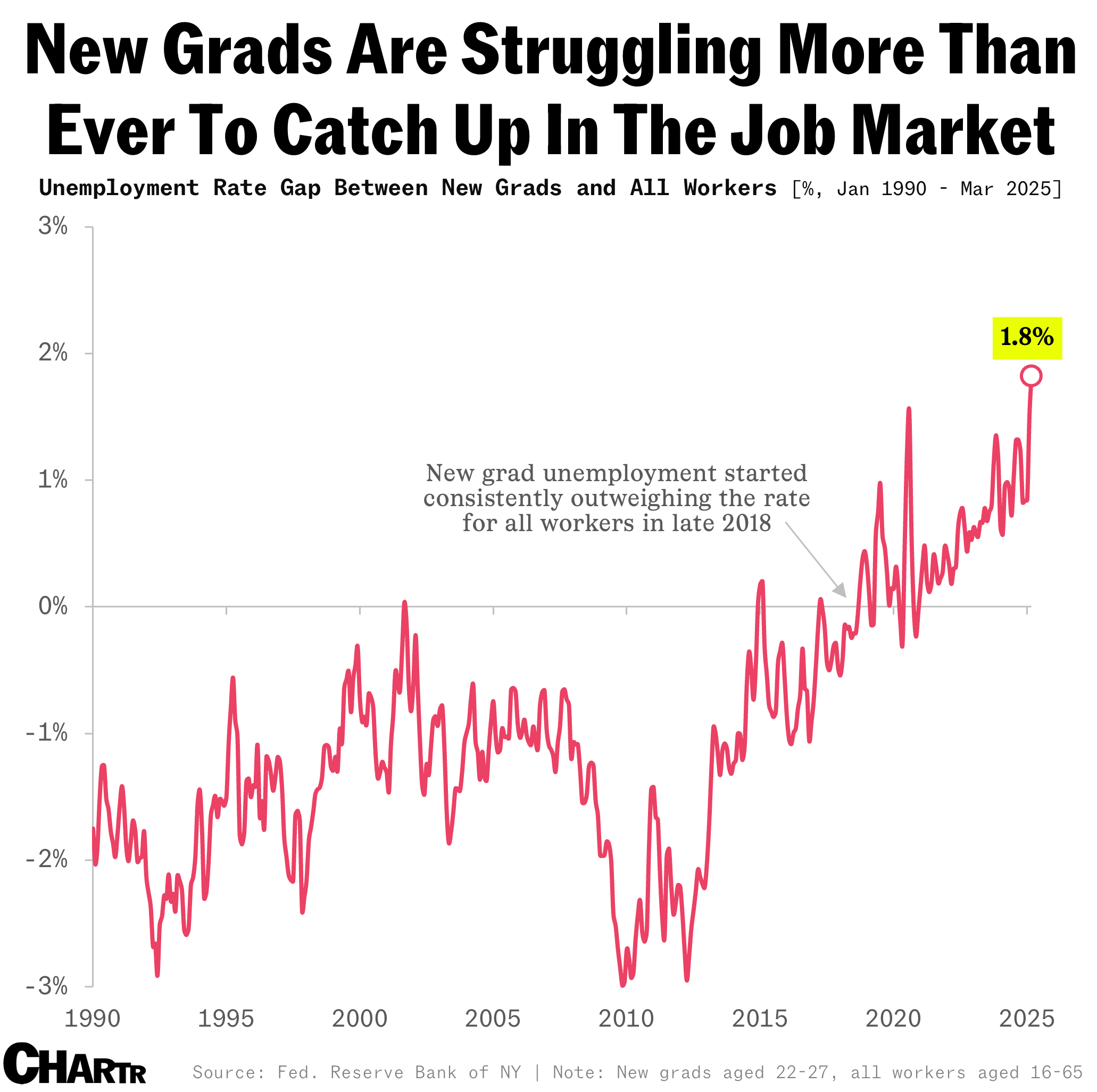 New grad employment chart