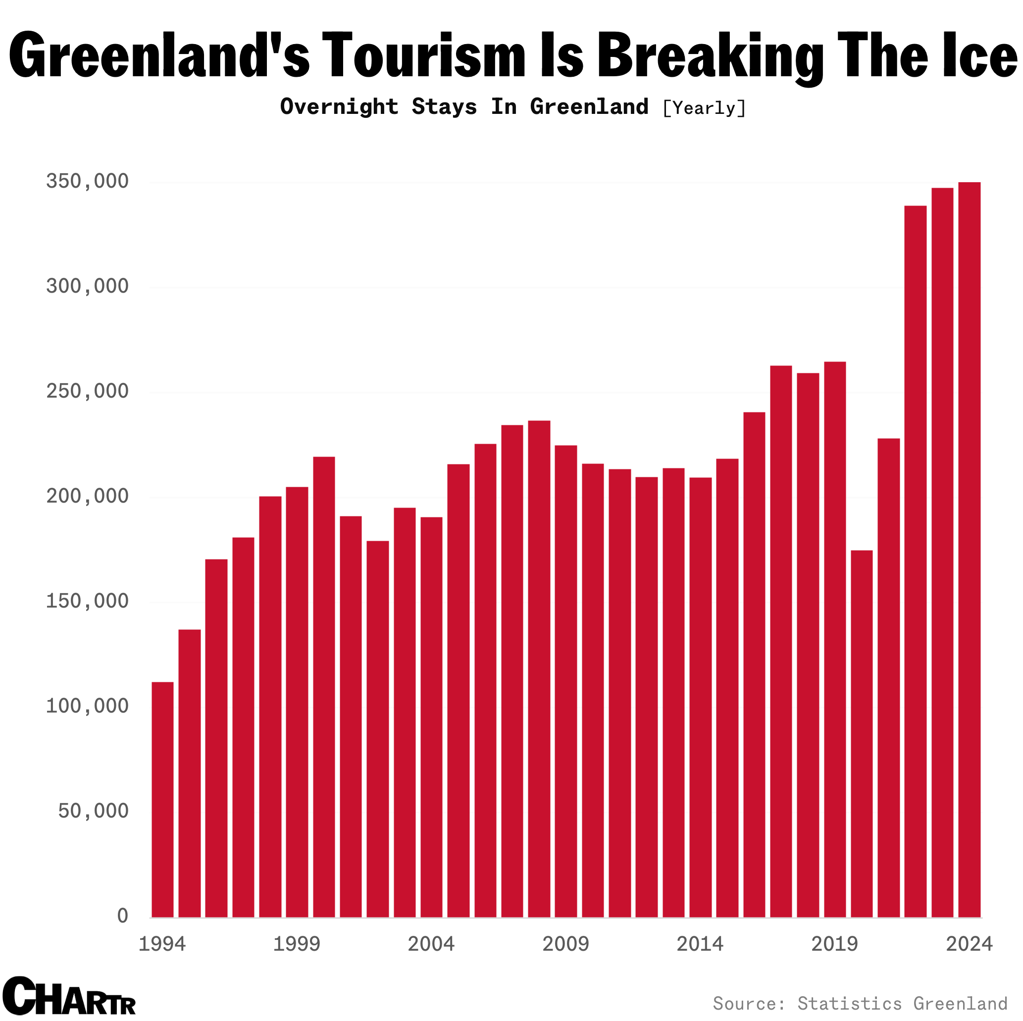 Greenland’s tourism is booming