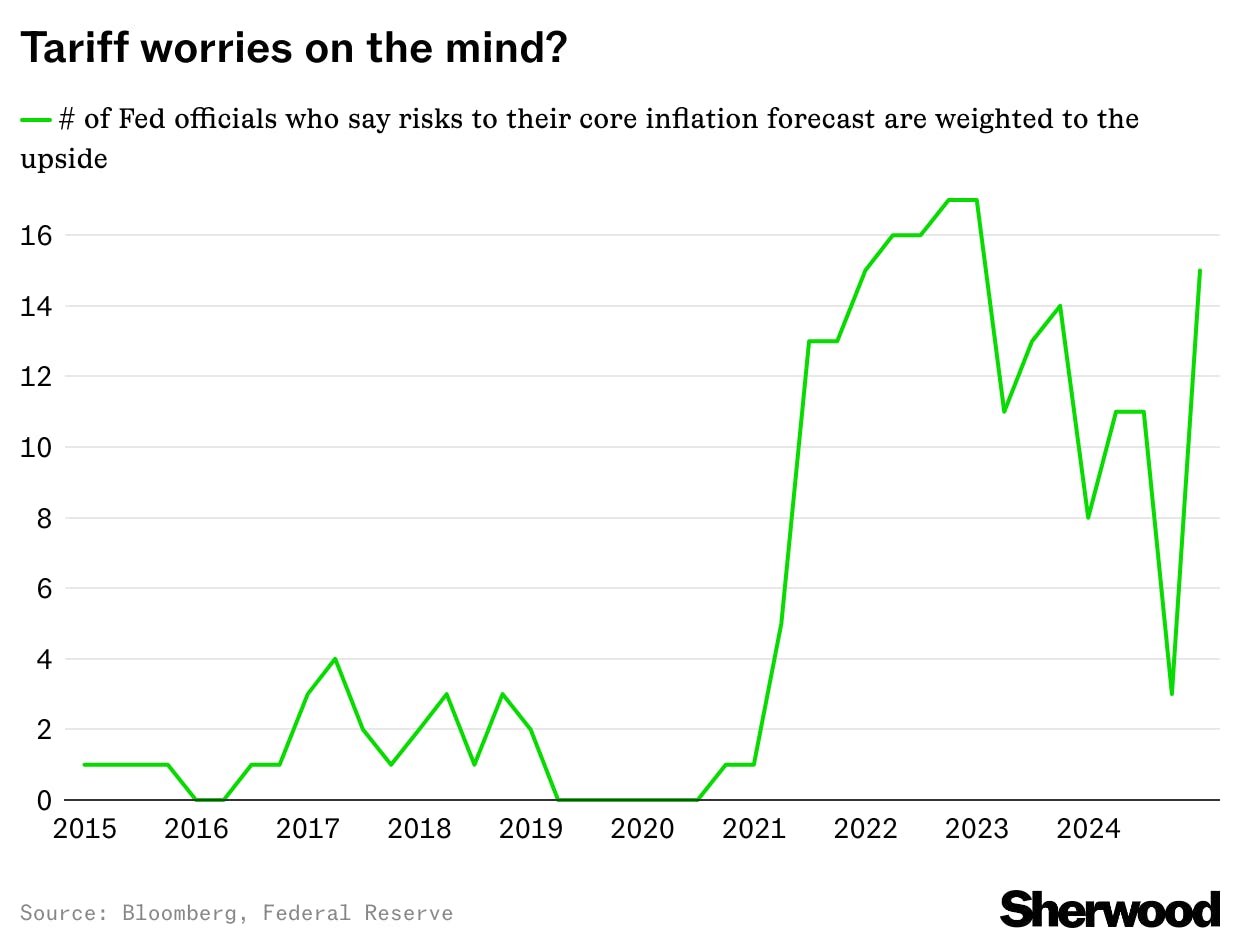 The Federal Reserve seems worried about potential Trump tariffs thumbnail