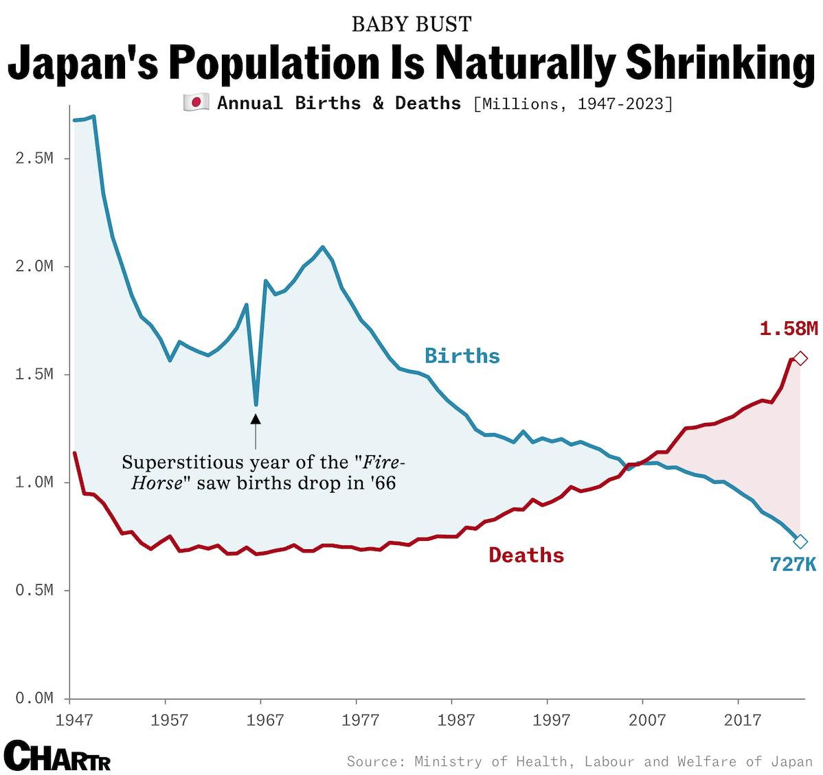 Tokyo is launching a dating app, in attempt to reverse falling birth rates thumbnail