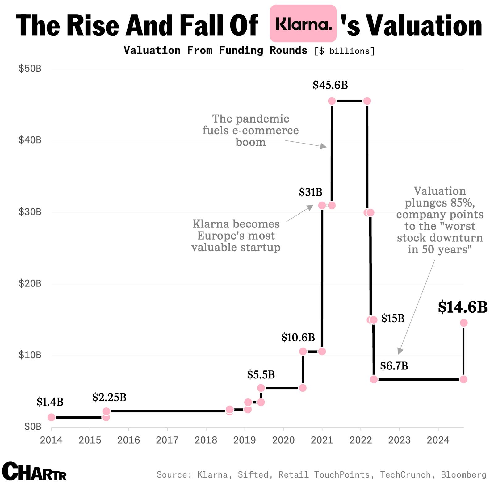 Buy now, pay later giant Klarna is finally ready to file for IPO thumbnail