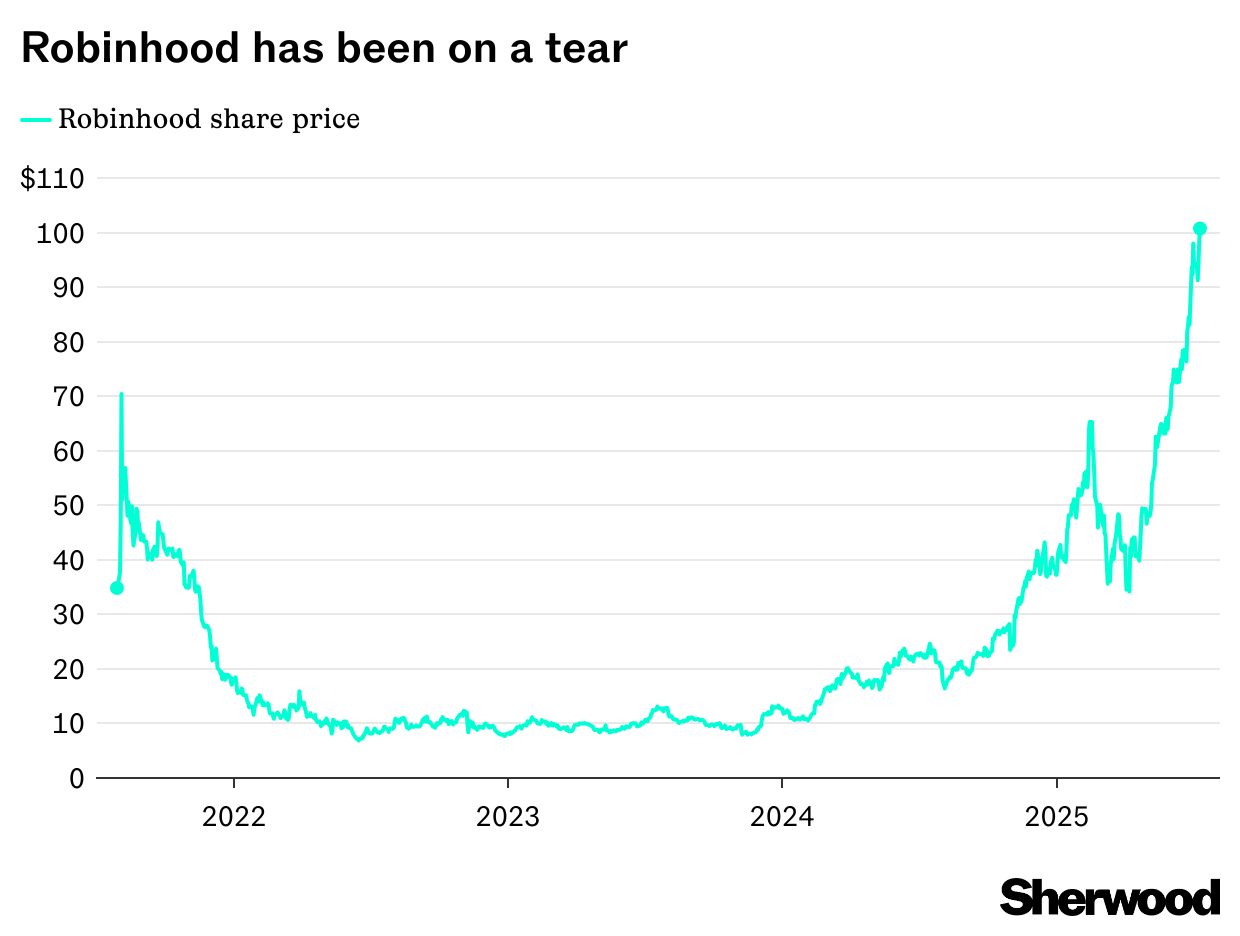 Robinhood Trading Environment