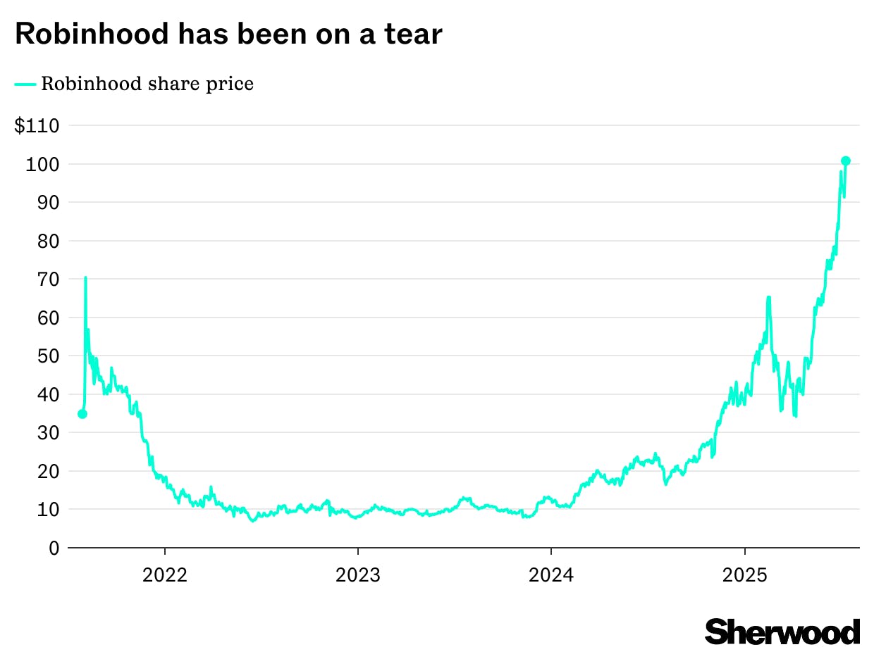 Robinhood hits new highs, valuations be damned thumbnail