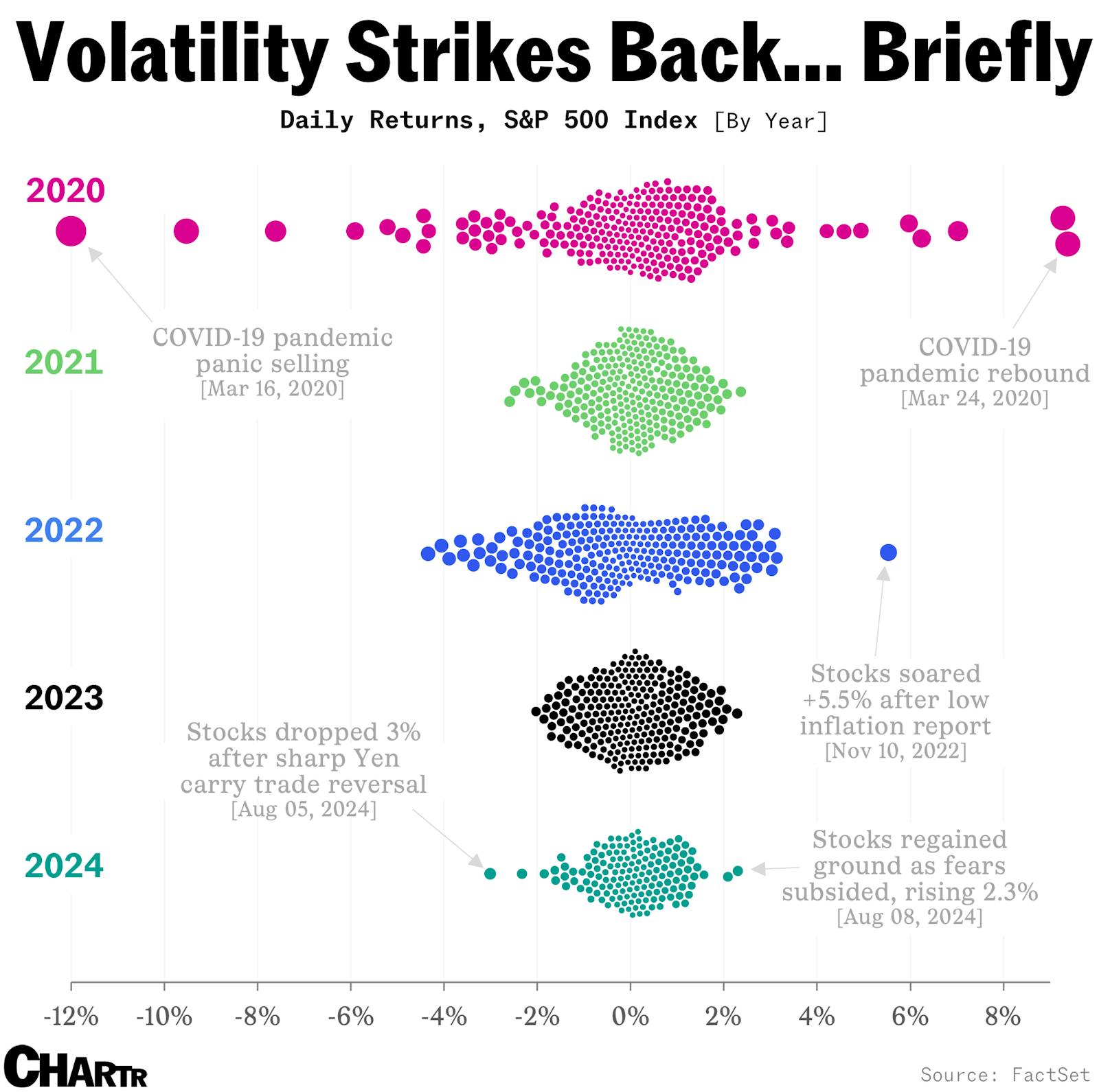 Stocks finally dropped 2%+, then they bounced back almost straight away thumbnail