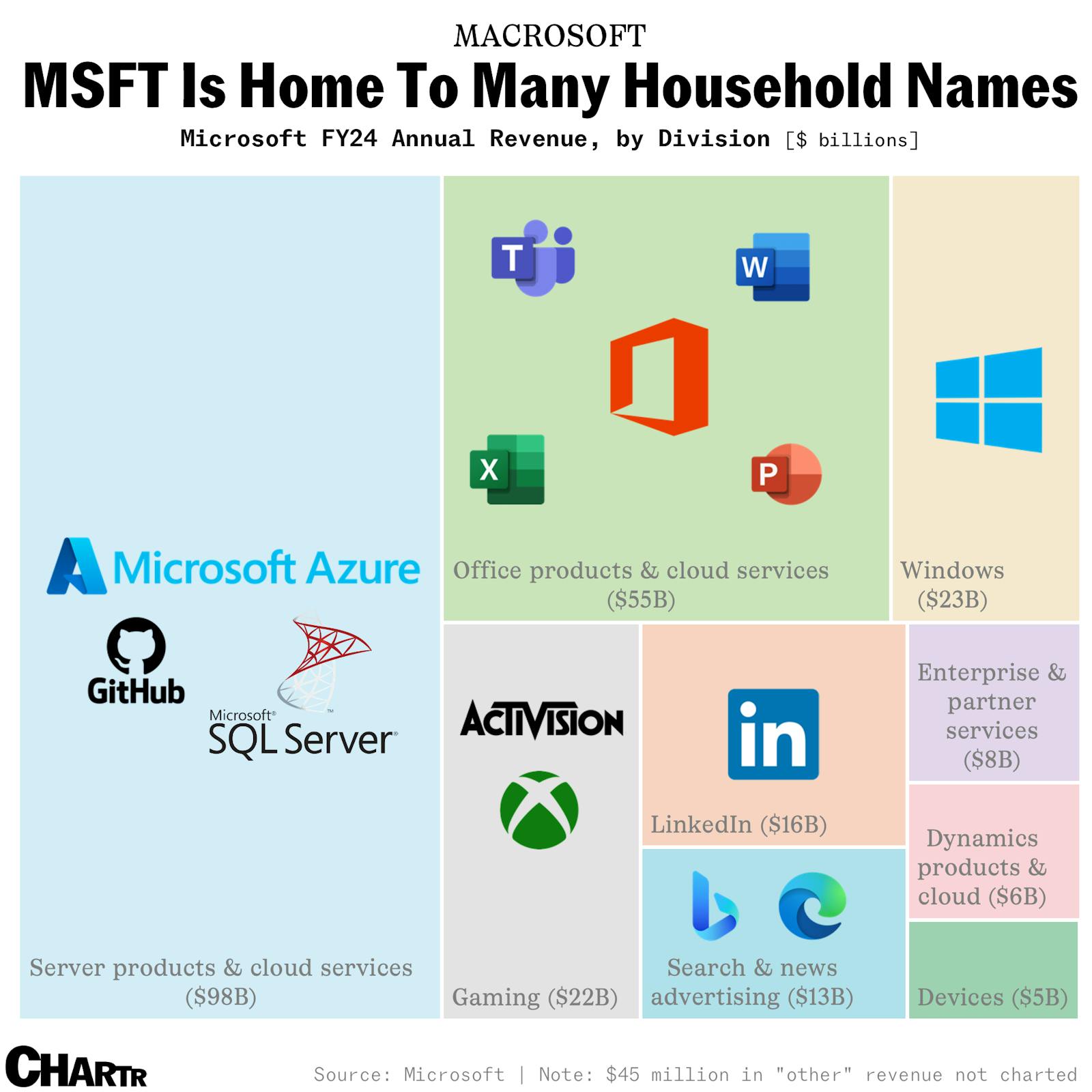 Microsoft is celebrating its 50th anniversary today thumbnail