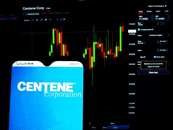 Centene rises after affirming full-year guidance thumbnail
