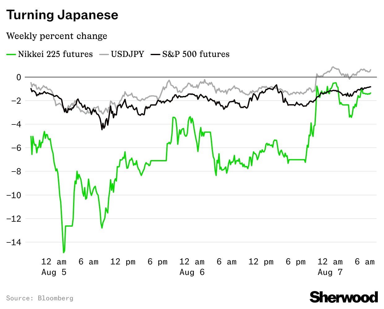 Japan, the temporary puppet master for US markets thumbnail