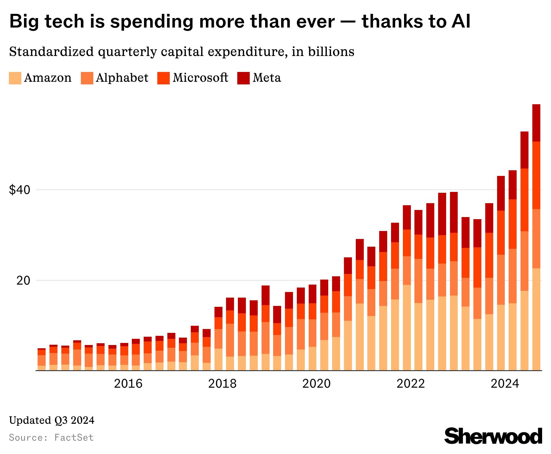 DeepSeek’s dirt-cheap AI puts Microsoft, Meta, Alphabet, and Amazon’s AI spending in perspective