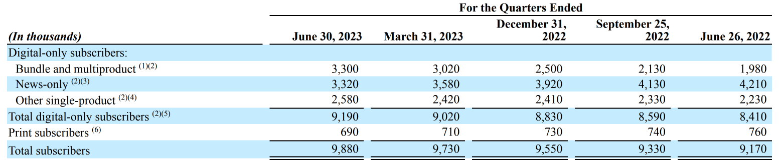 NYT's Q2 2023 earnings