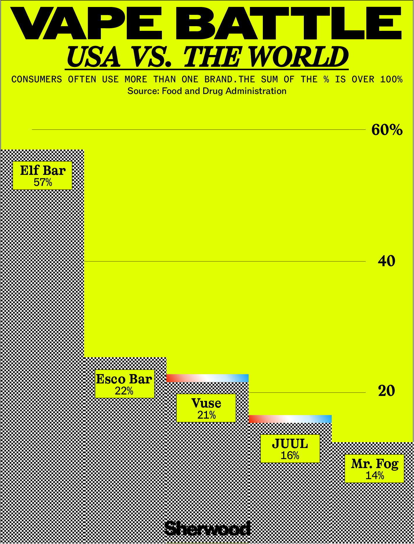 Vape Battle chart