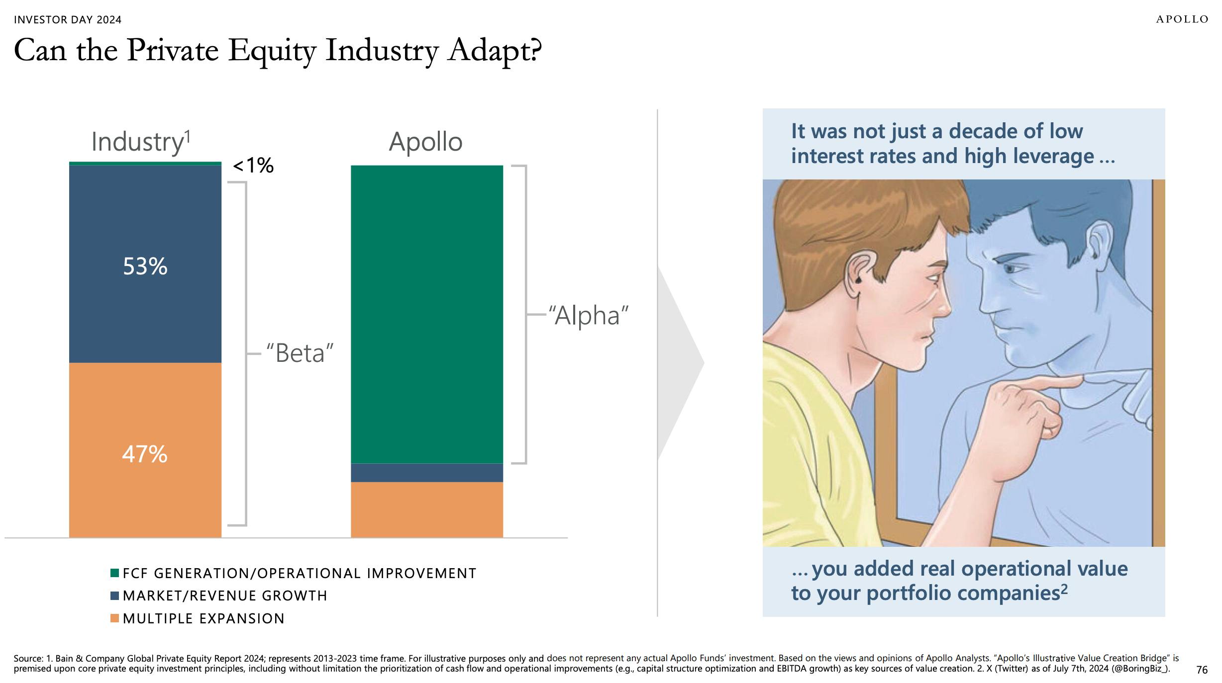 “What’s the purpose of investing in private equity if it’s just levered beta on steroids?” wonders Apollo PE exec thumbnail