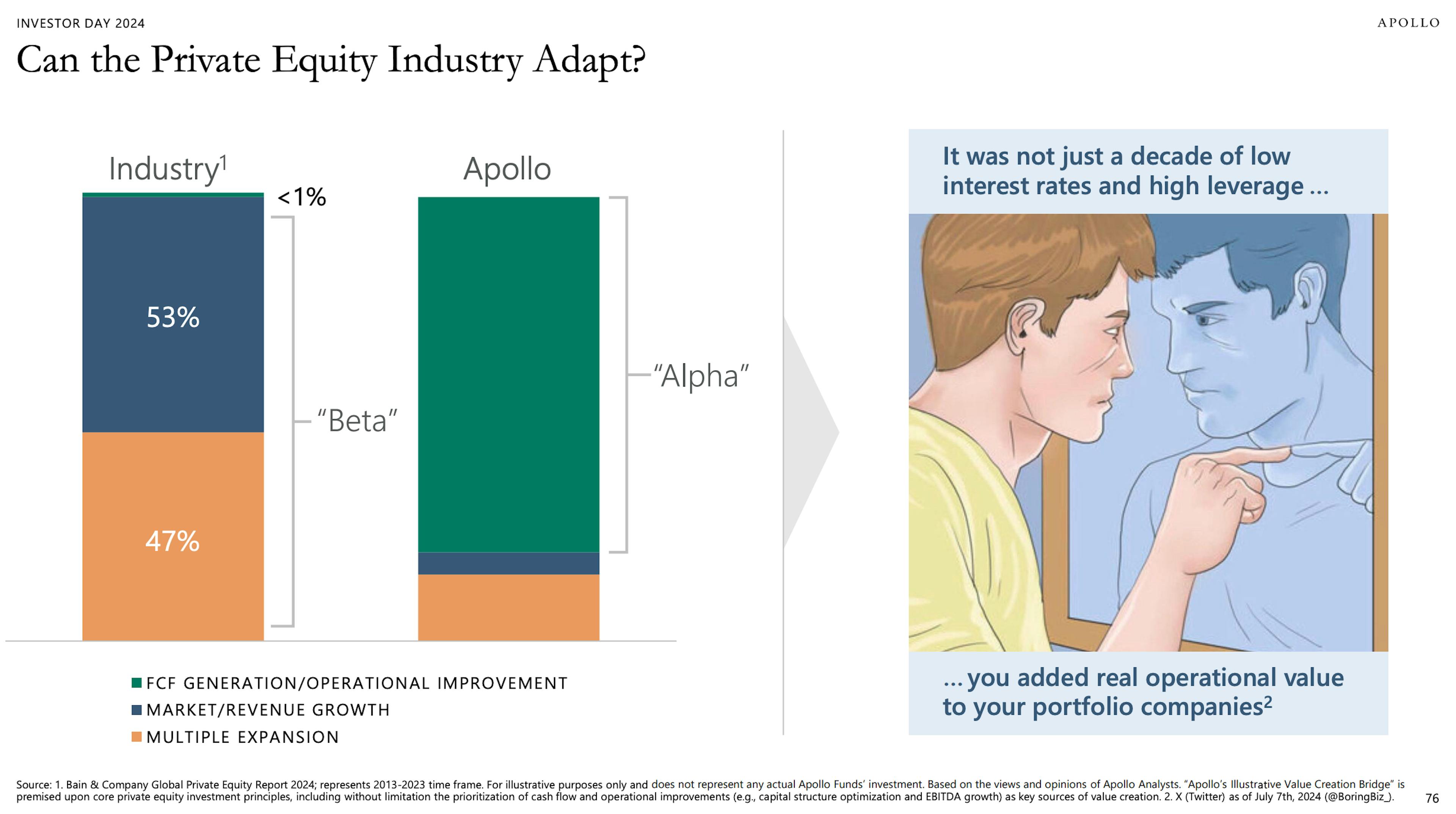 Apollo Private Equity Overview