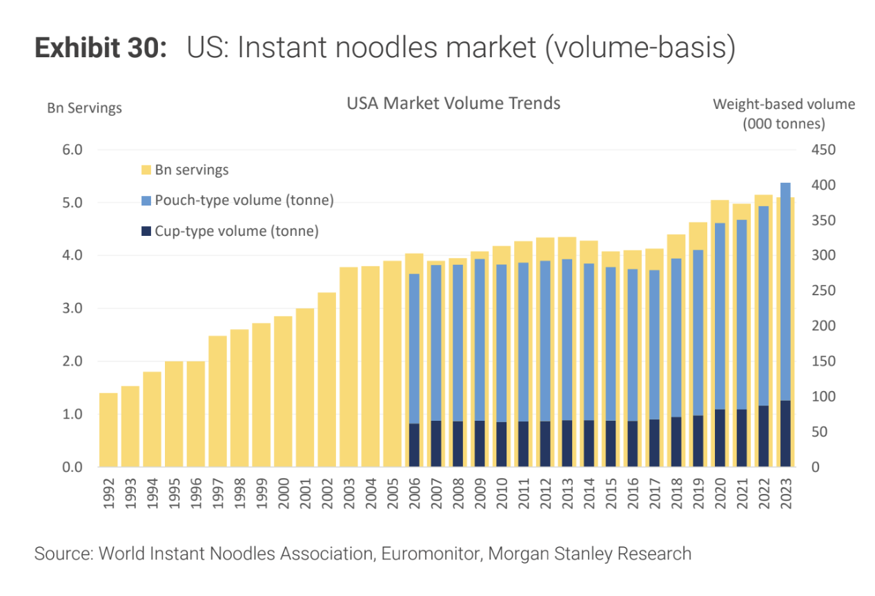 Morgan Stanley chart