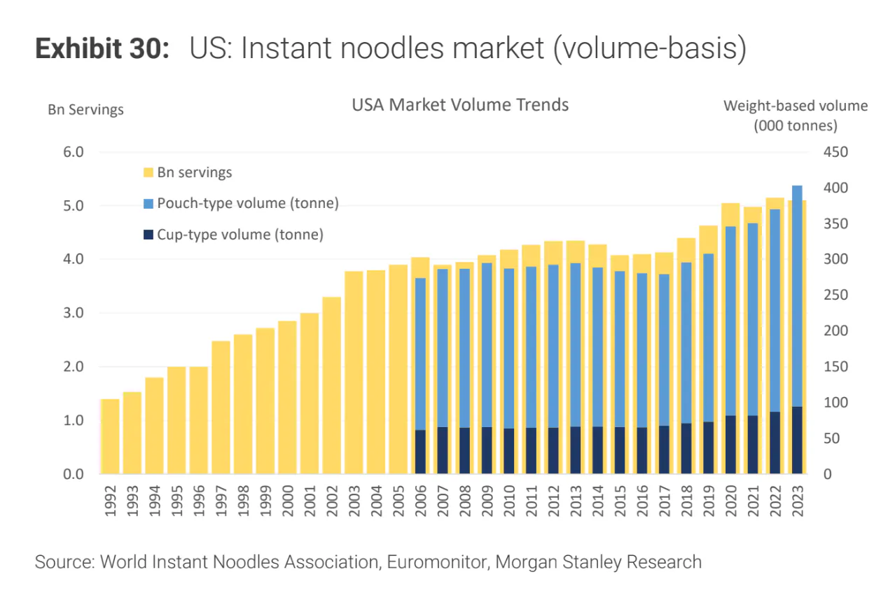 Morgan Stanley chart