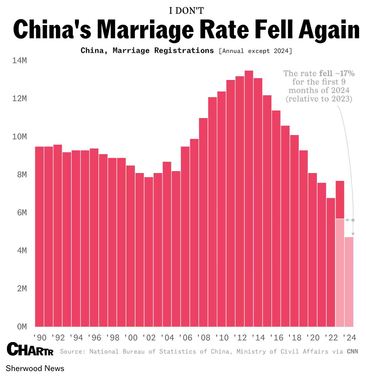 China wants more marriage, but mass weddings and other stunts aren't helping thumbnail