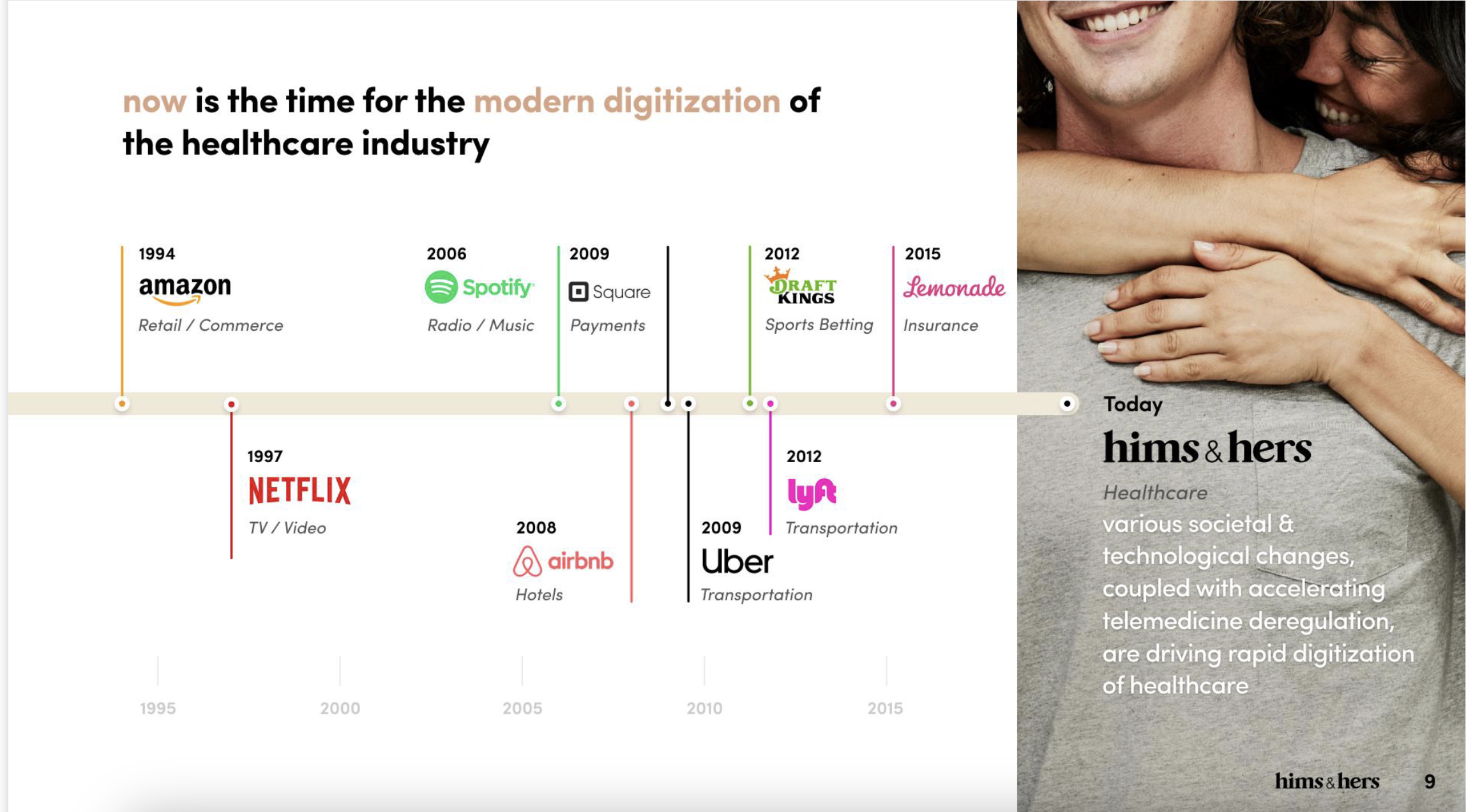 A screenshot of a Hims & Hers pre-IPO investor presentation from September 2020.