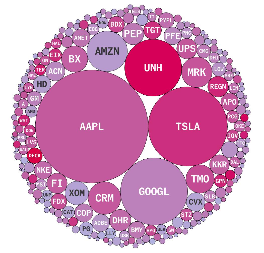 Only Apple has lost more value than Tesla this year thumbnail