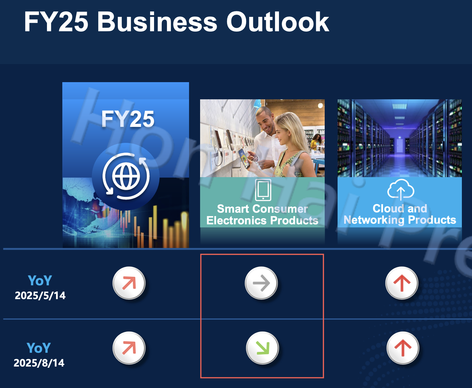 Hon Hai 2025 business outlook