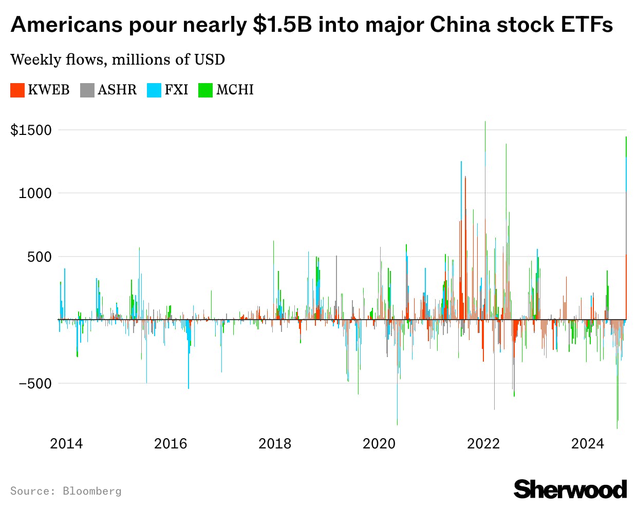 American investors are riding the dragon thumbnail