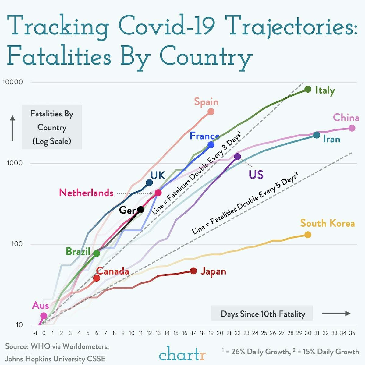 Coronavirus tracker: switching to tracking fatalities thumbnail