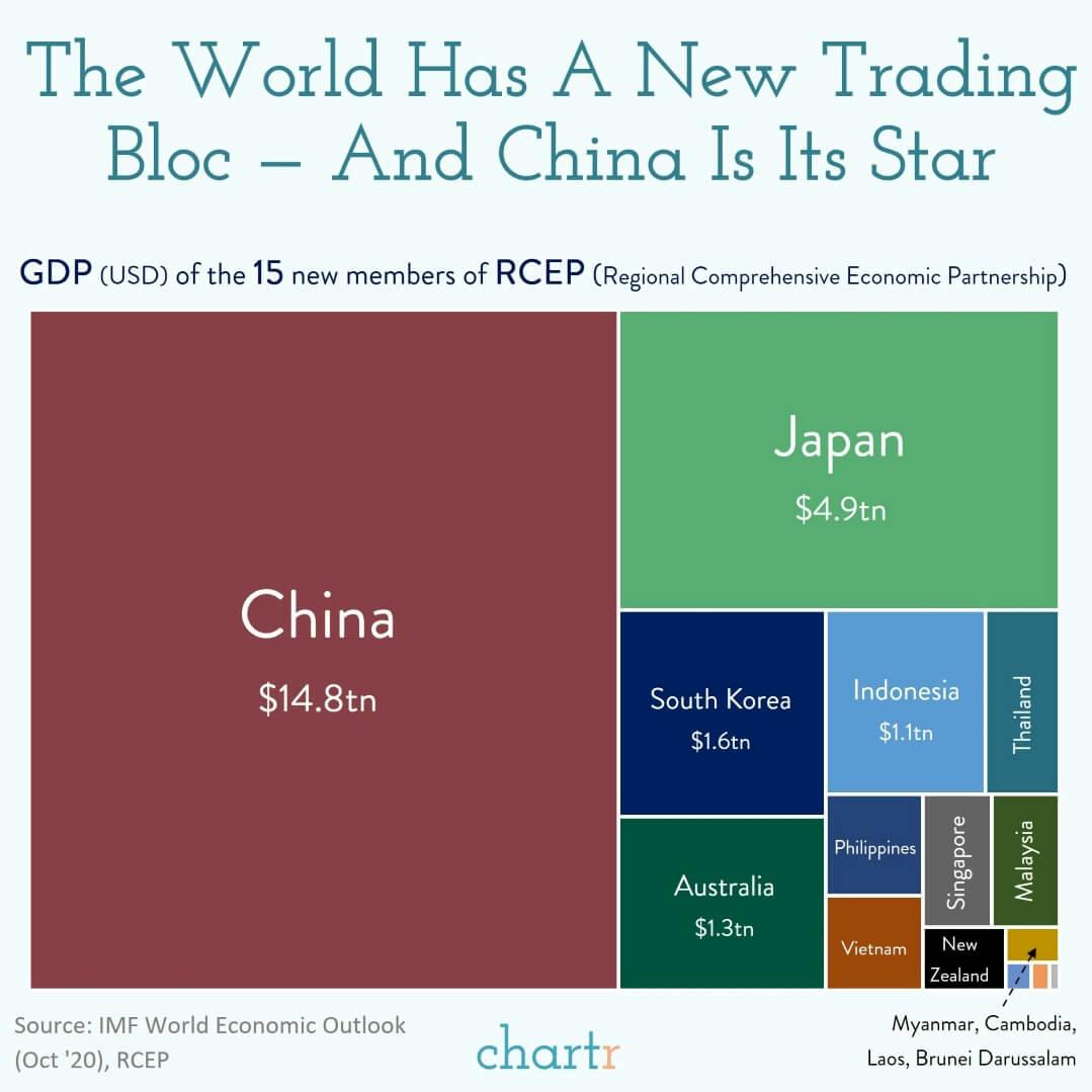 New kids on the bloc: 15 countries just signed the world's largest trade agreement thumbnail