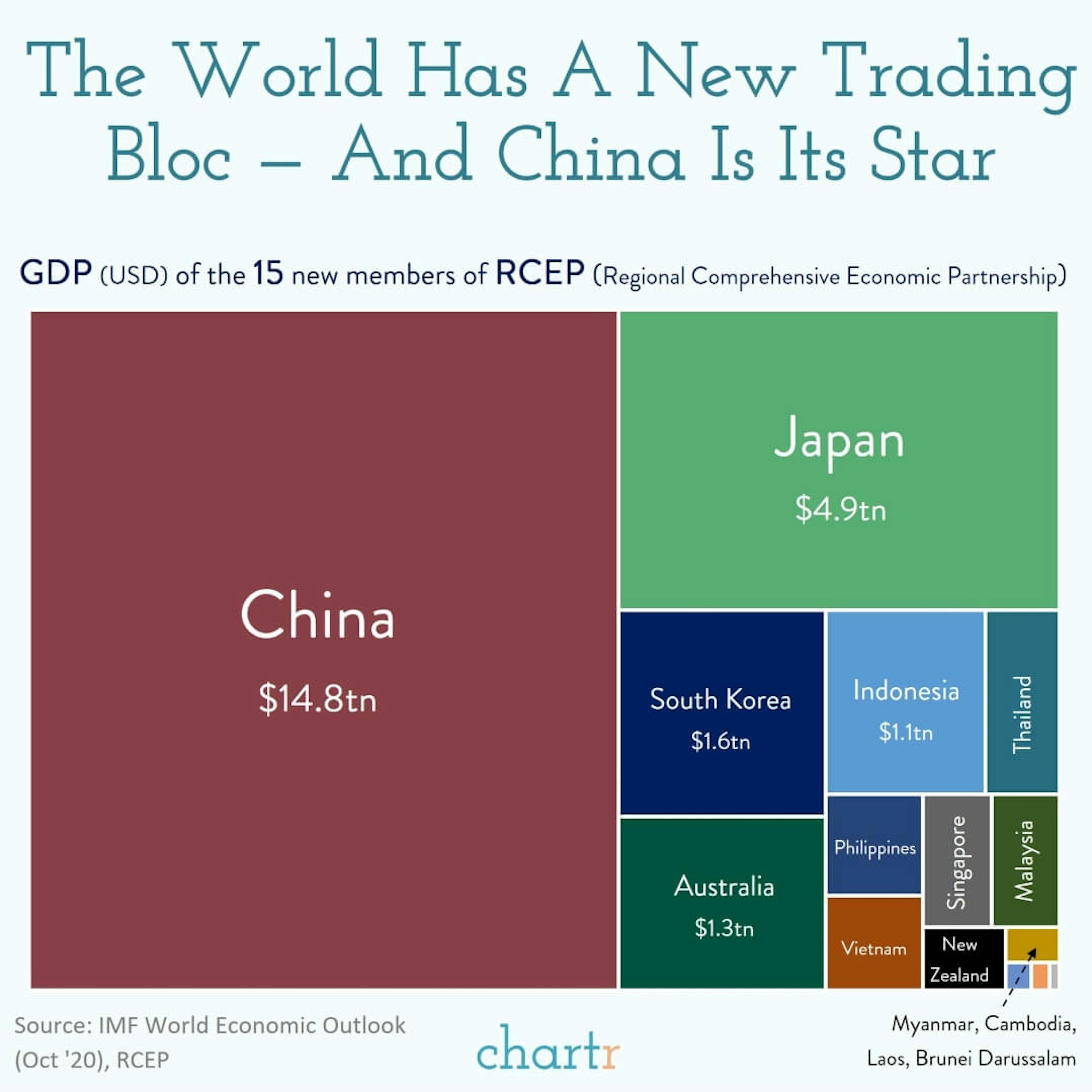 New kids on the bloc: 15 countries just signed the world's largest trade agreement