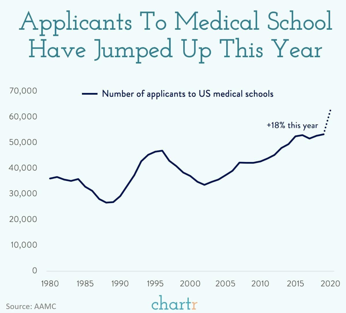 The Fauci effect? Why, suddenly, everyone wants to be a doctor thumbnail