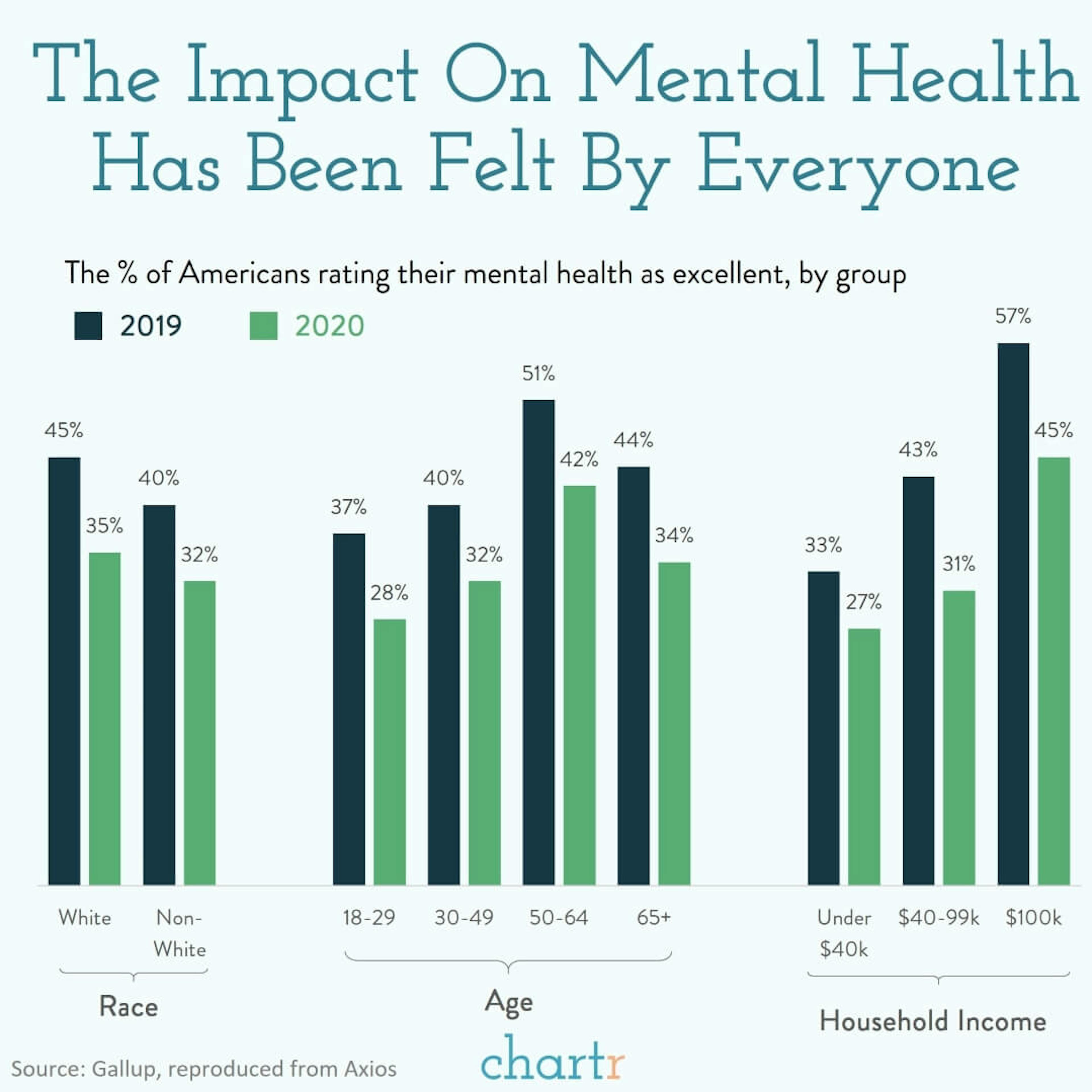 Mental health: The data is clear, this year has taken its toll on everyone