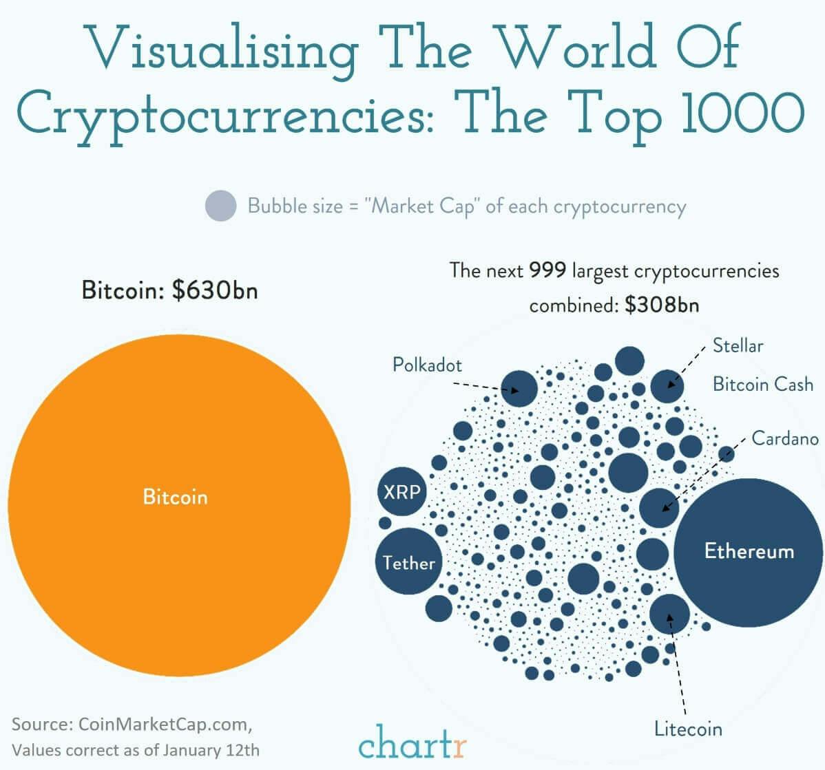 Cryptoland: Bitcoin gets all the attention, but what about the thousands of other cryptocurrencies? thumbnail