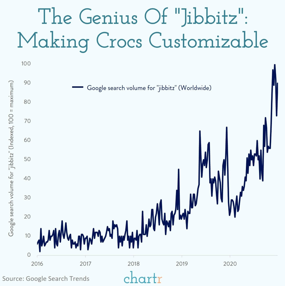Crocs: How the footwear brand turned its business around