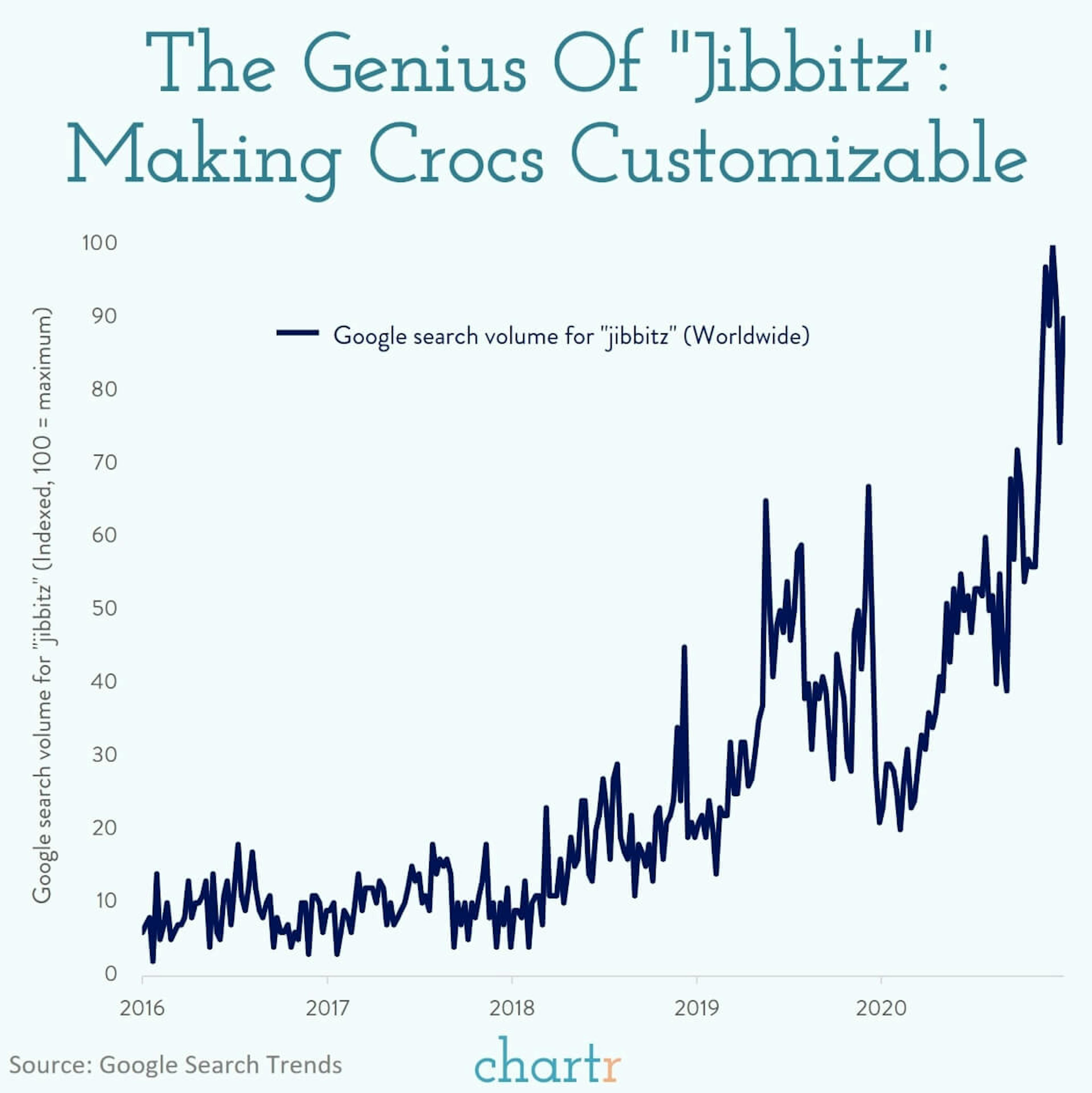 Crocs: How the footwear brand turned its business around