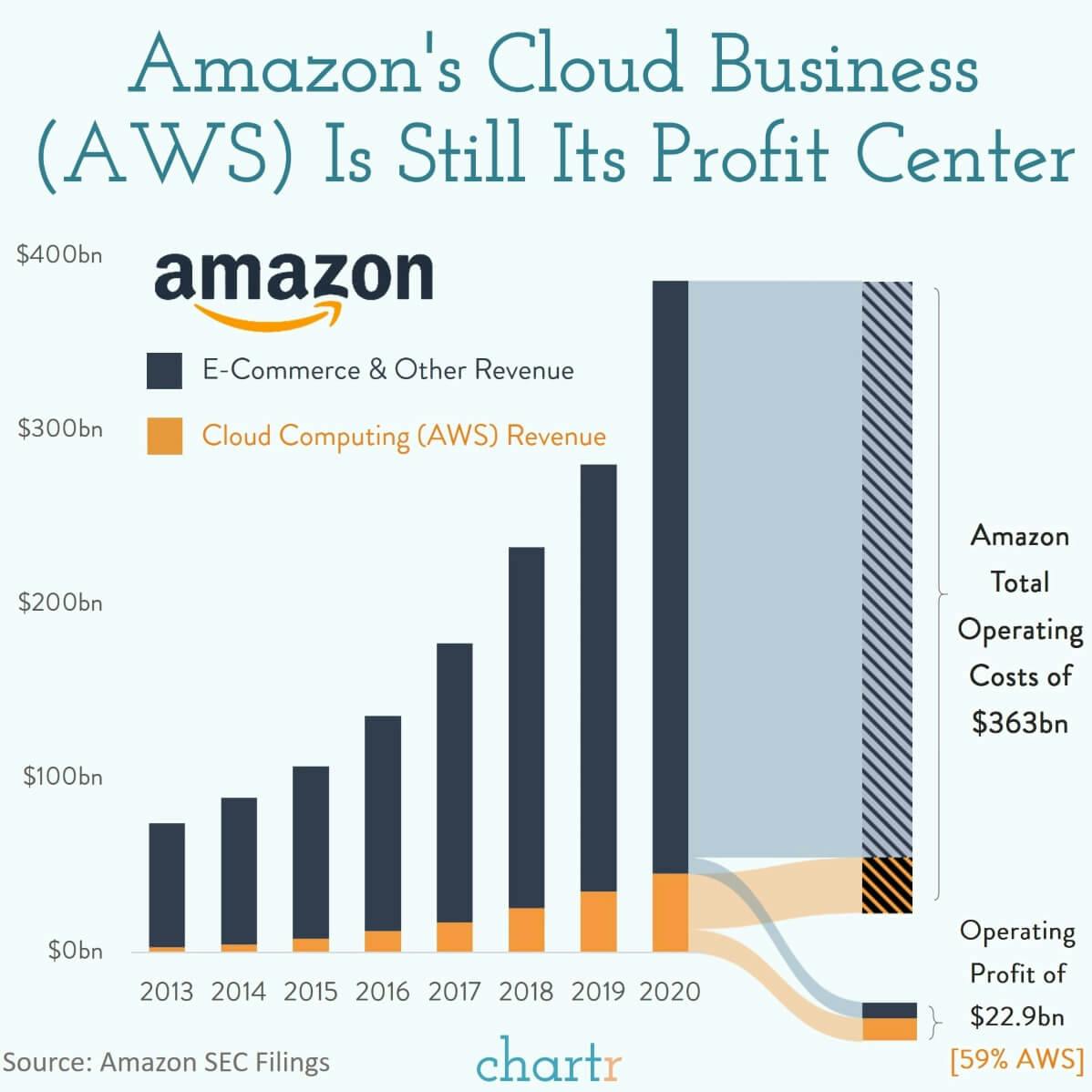 Amazon's new boss: The tech giant is going to have a new CEO soon thumbnail