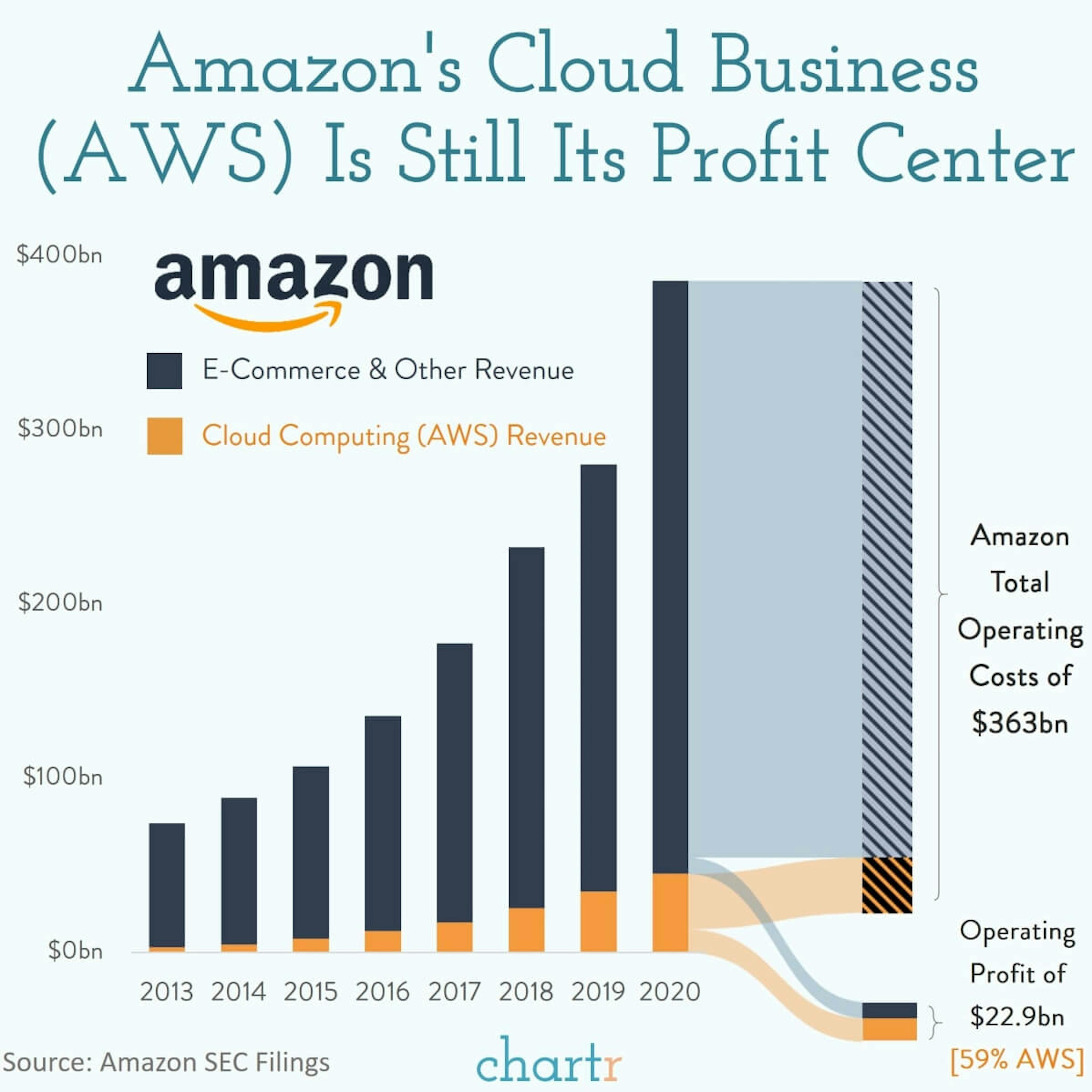 Amazon's new boss: The tech giant is going to have a new CEO soon