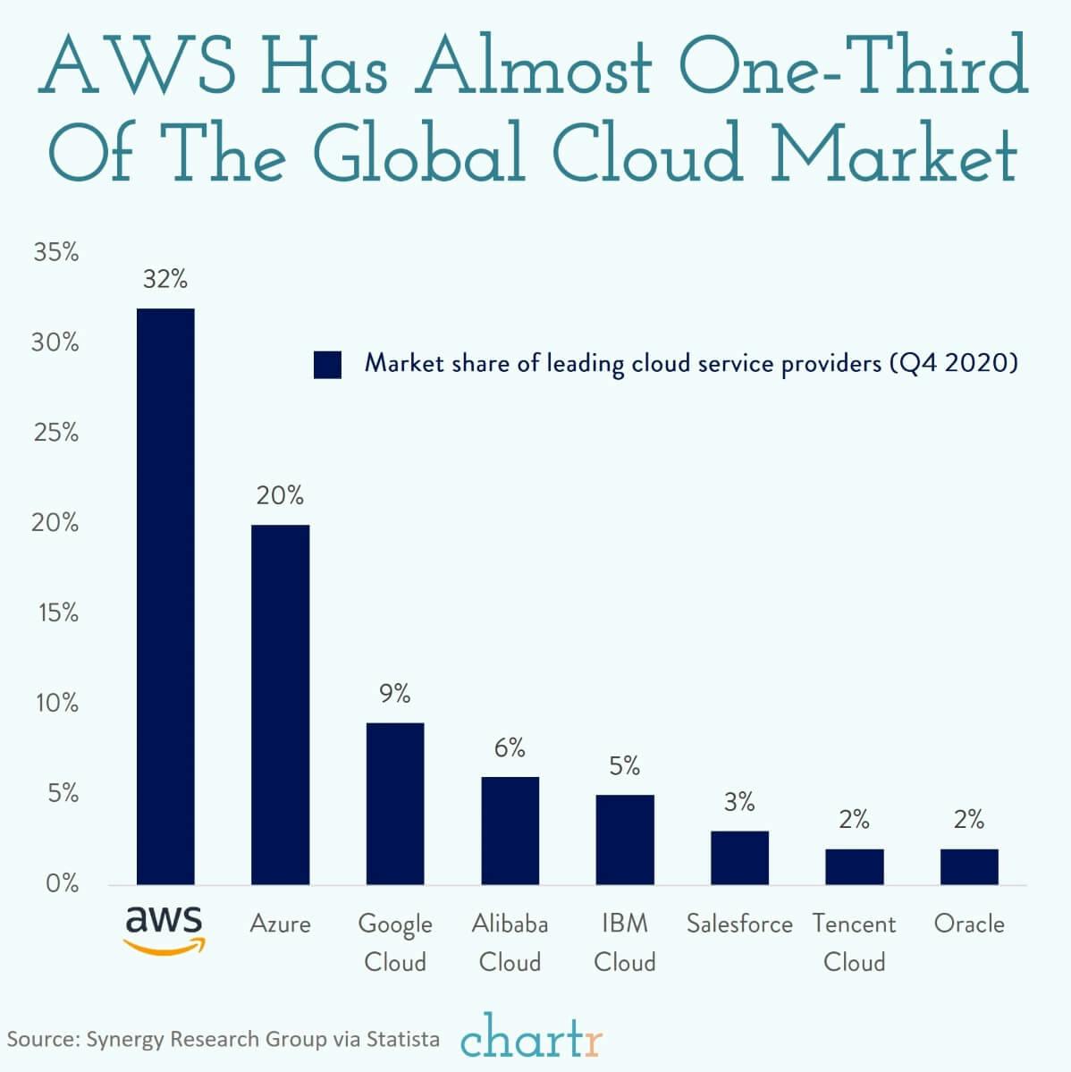 Amazon's new boss: Has made his name in the cloud thumbnail