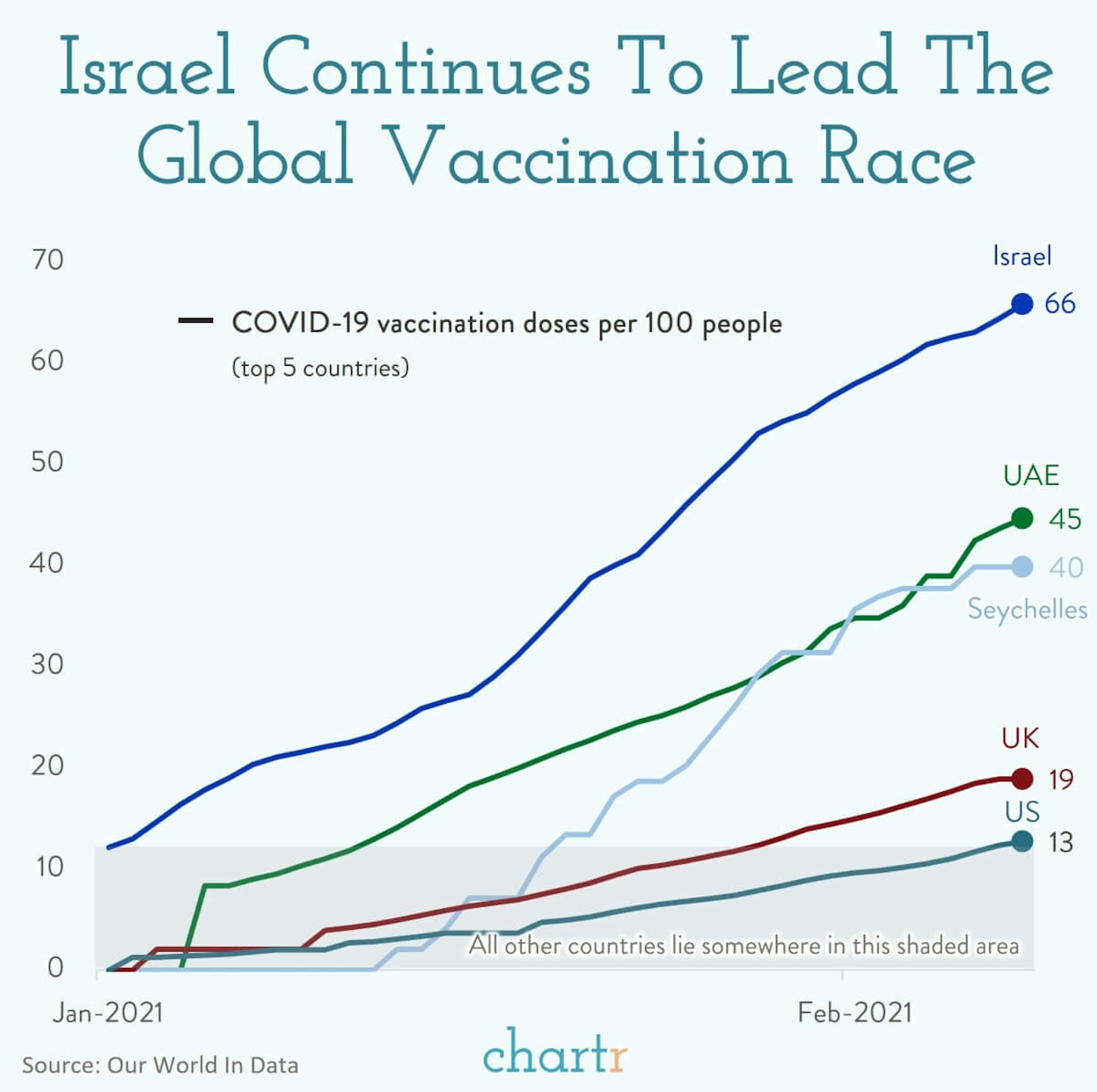 Vaccine update: How long until we've administered enough?