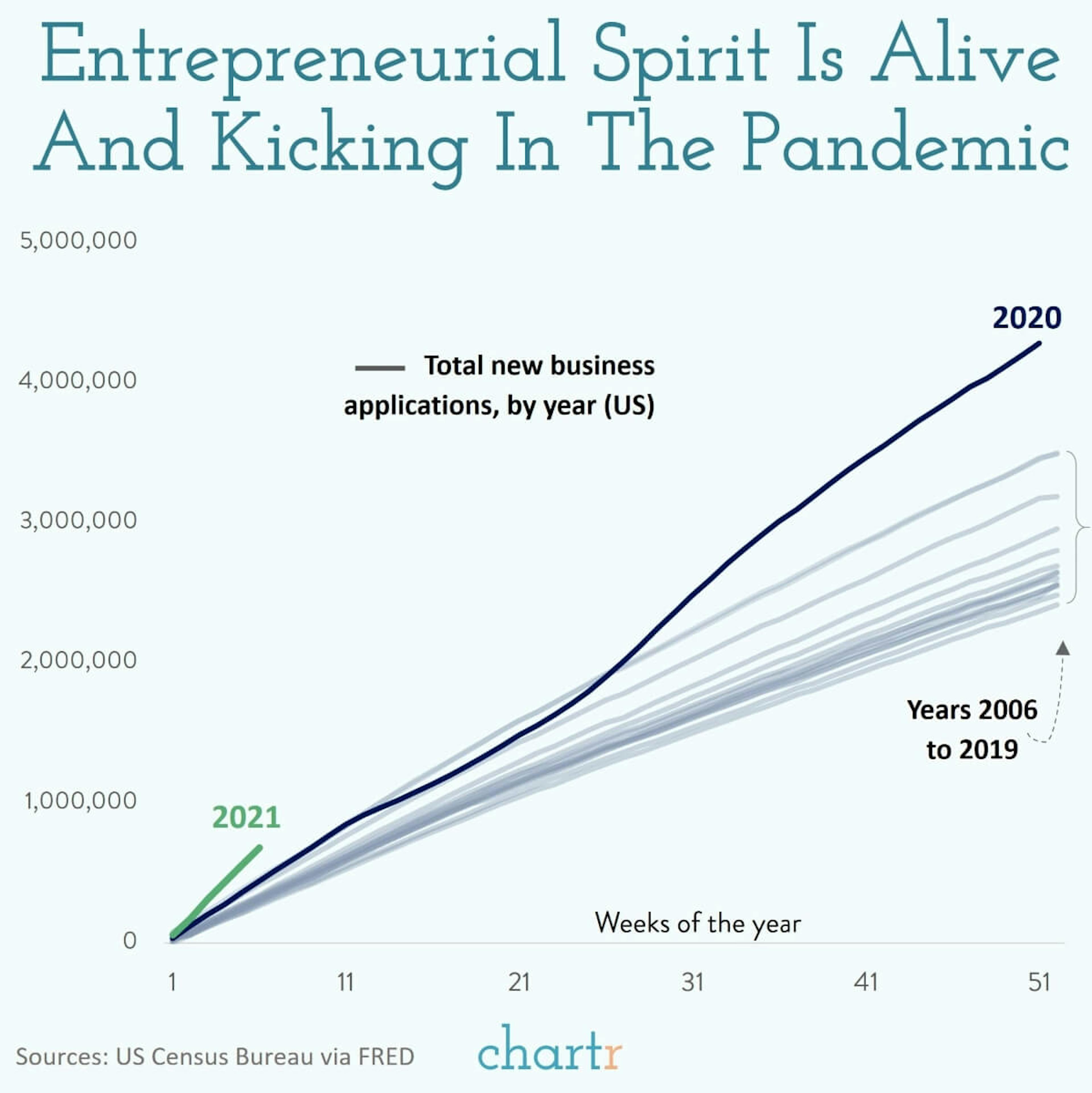 Entrepreneurs assemble: The pandemic isn't stopping entrepreneurs — quite the opposite in fact
