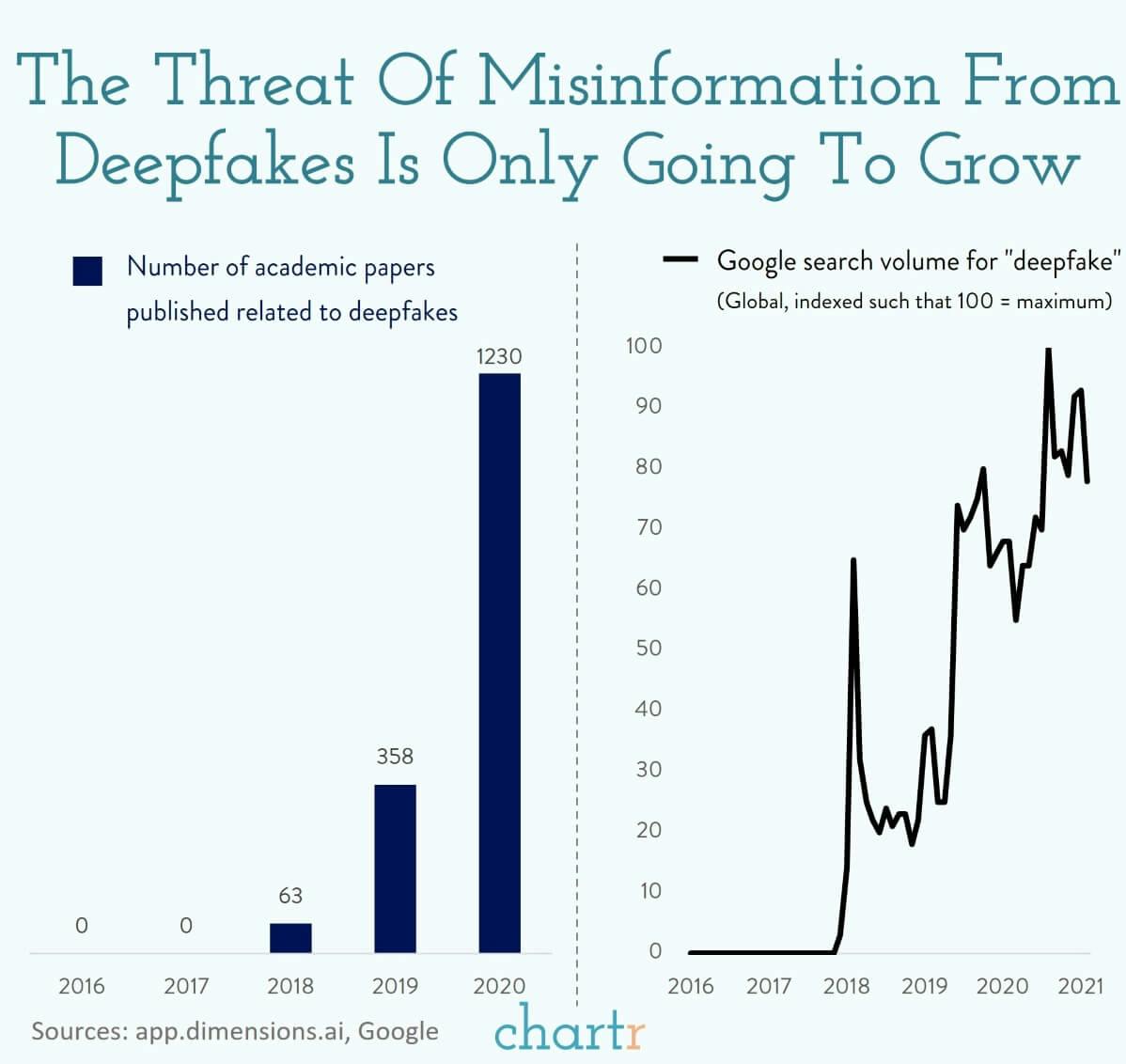 Deepfakes: How long until one causes real damage? thumbnail