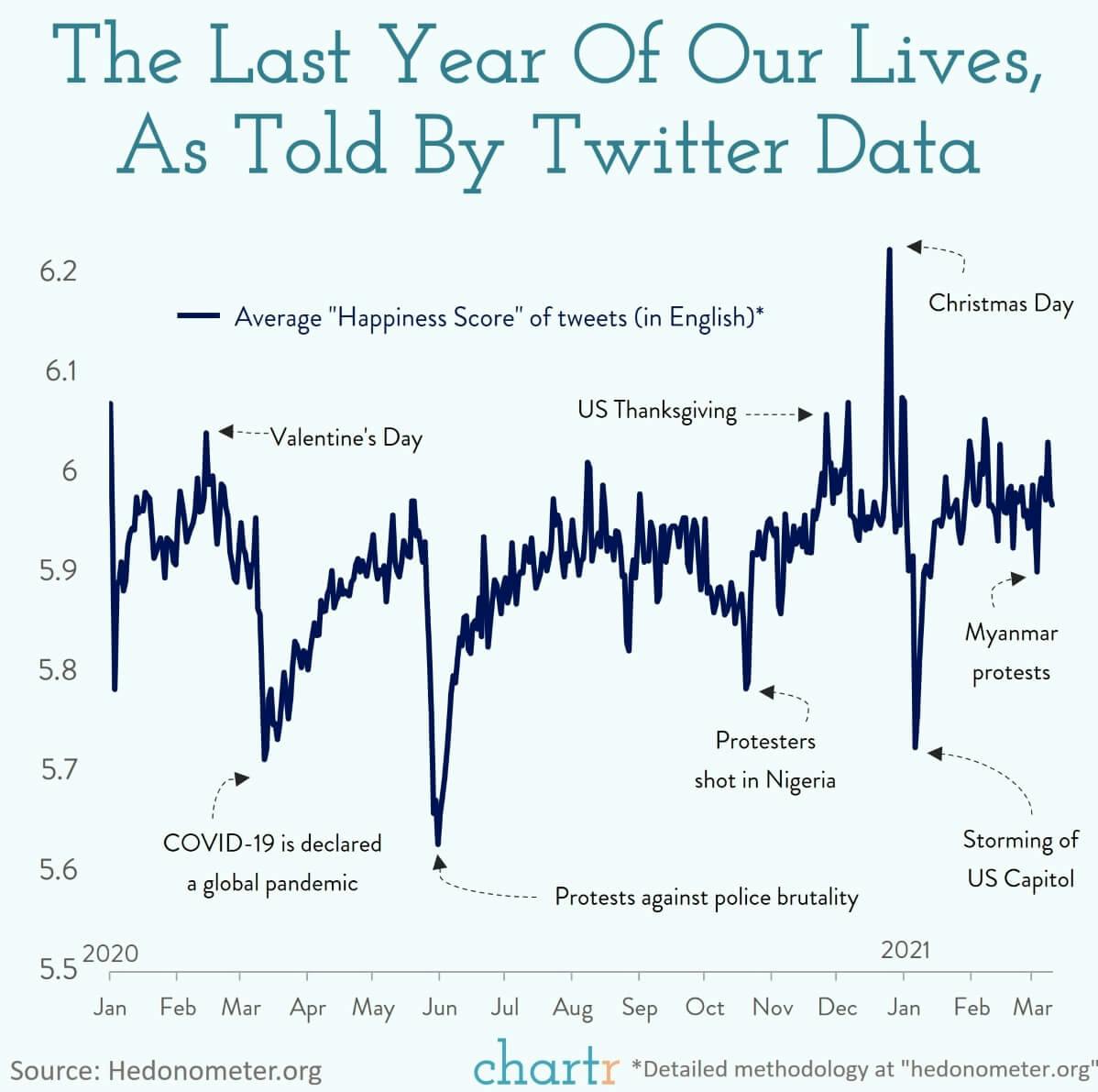 A year in tweets: We look back on the last year with data from Twitter thumbnail